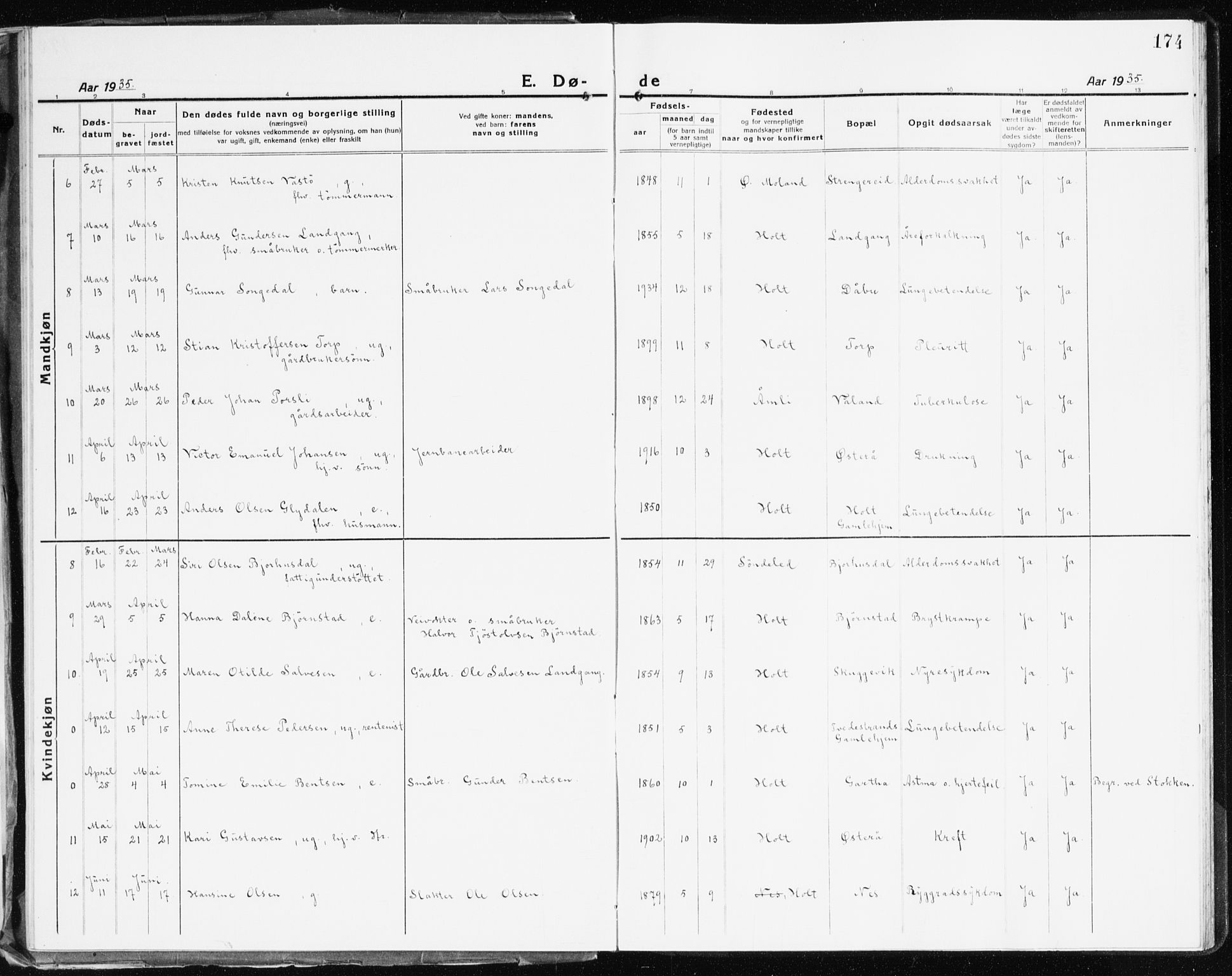 Holt sokneprestkontor, AV/SAK-1111-0021/F/Fb/L0012: Parish register (copy) no. B 12, 1919-1944, p. 174