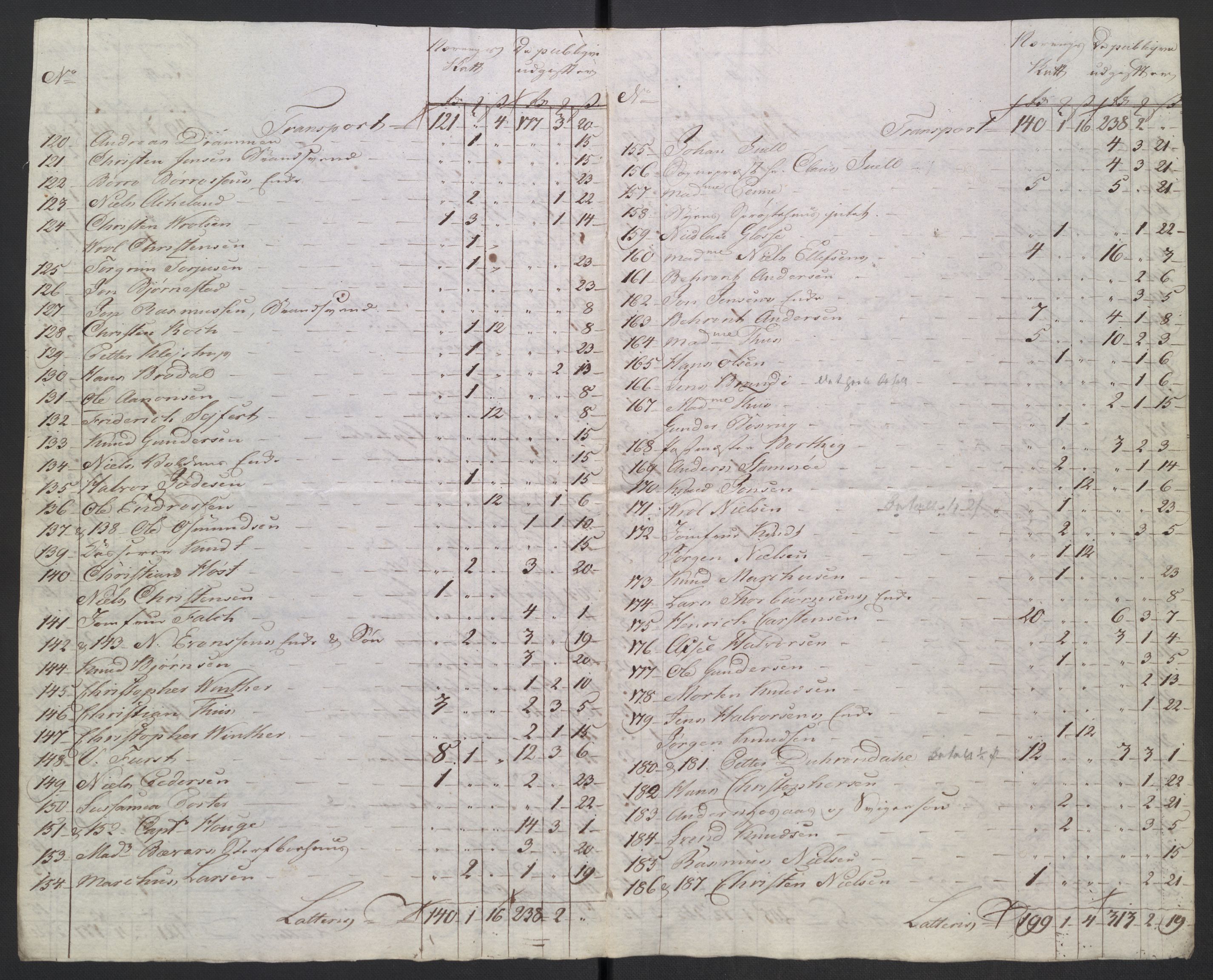 Danske Kanselli 1800-1814, AV/RA-EA-3024/K/Kk/Kka/Kkac/L0235: Kjøpstadregnskap Øster Risør, 1796-1800, p. 92