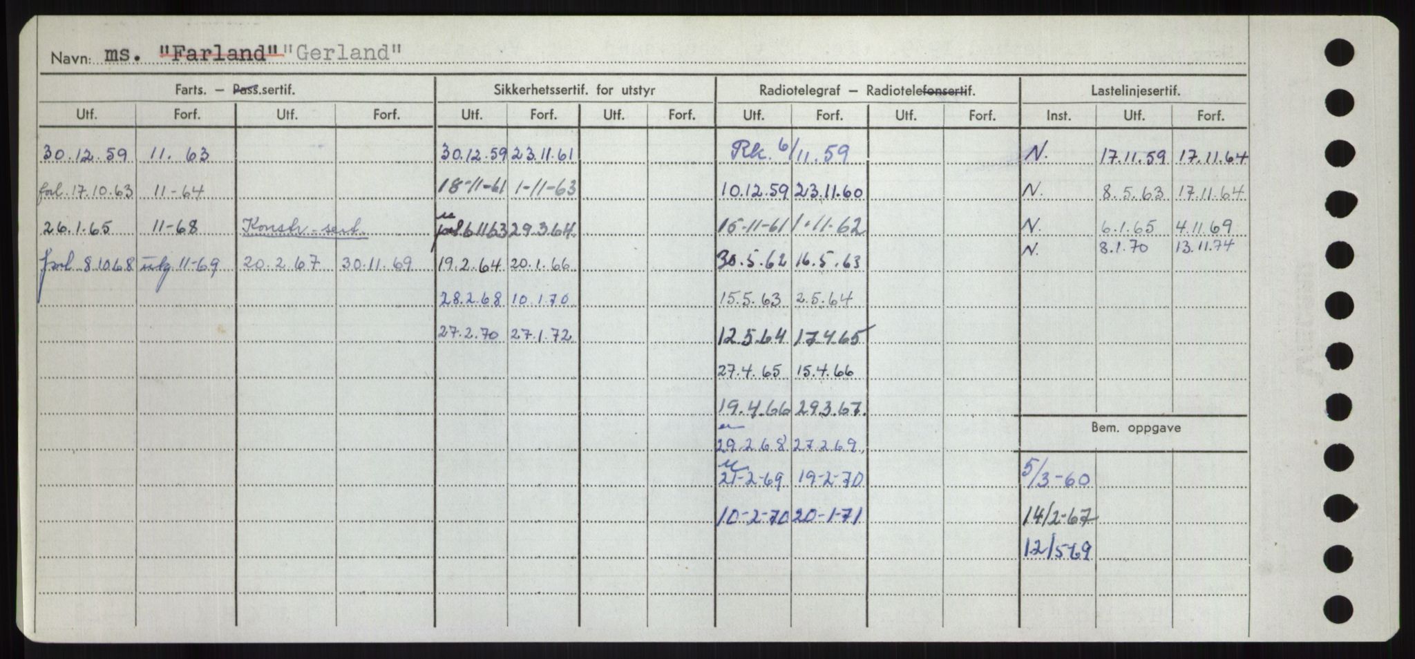 Sjøfartsdirektoratet med forløpere, Skipsmålingen, AV/RA-S-1627/H/Hd/L0012: Fartøy, G-Glø, p. 254