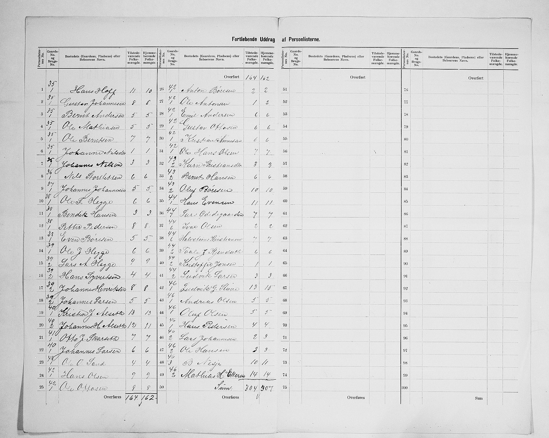 SAH, 1900 census for Biri, 1900, p. 28