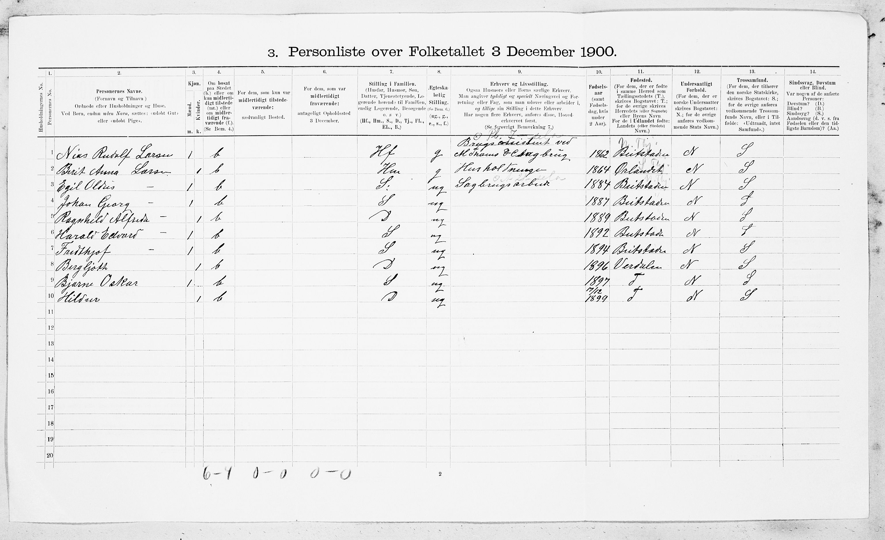 SAT, 1900 census for Orkdal, 1900, p. 161
