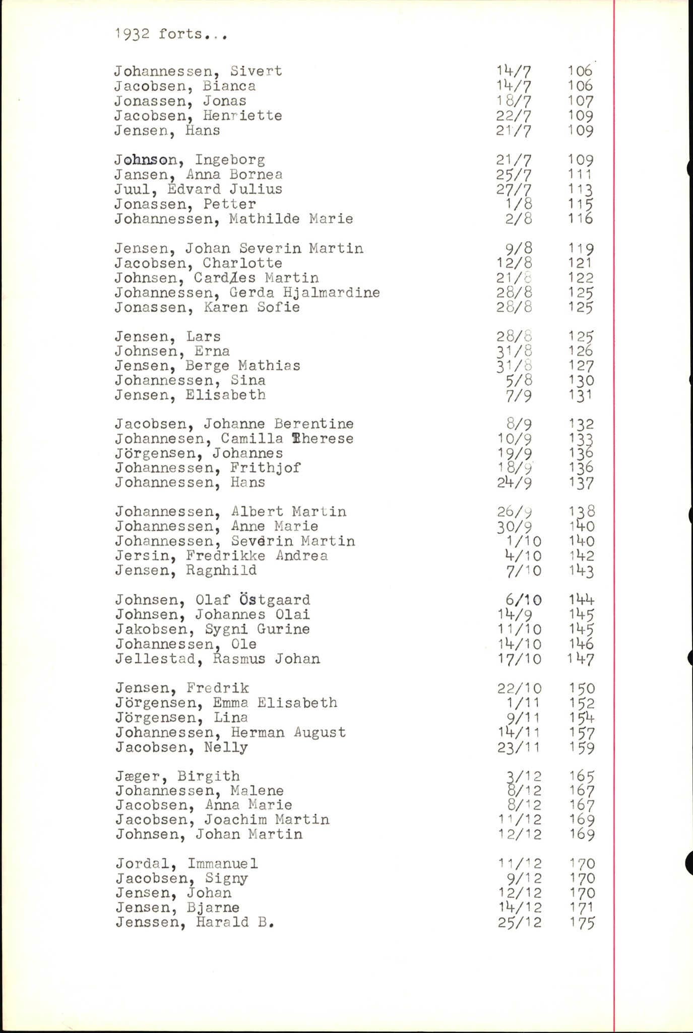 Byfogd og Byskriver i Bergen, SAB/A-3401/06/06Nb/L0004: Register til dødsfalljournaler, 1928-1941, p. 198