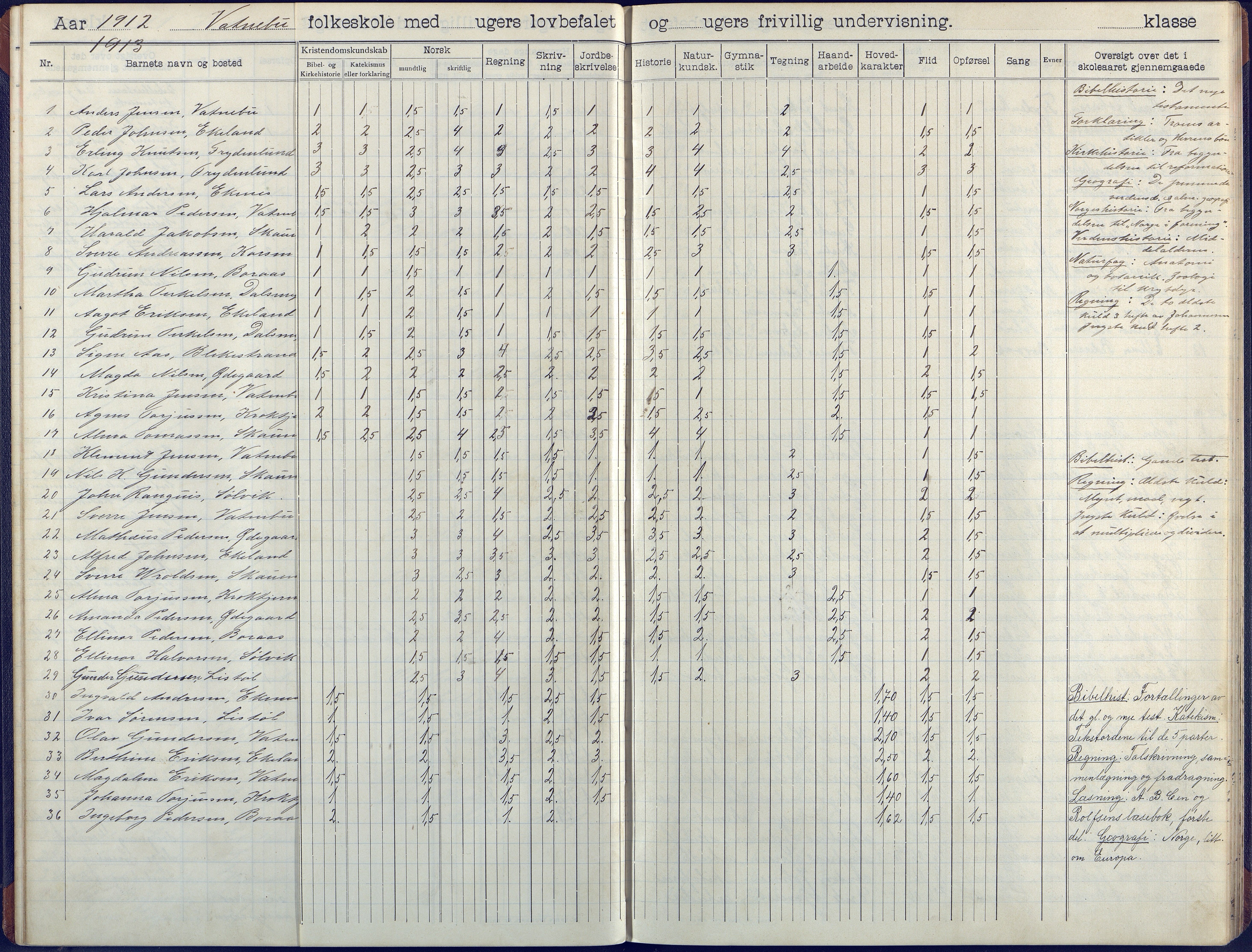 Flosta kommune, Vatnebu skole, AAKS/KA0916-550d/F3/L0003: Skoleprotokoll, 1908-1924