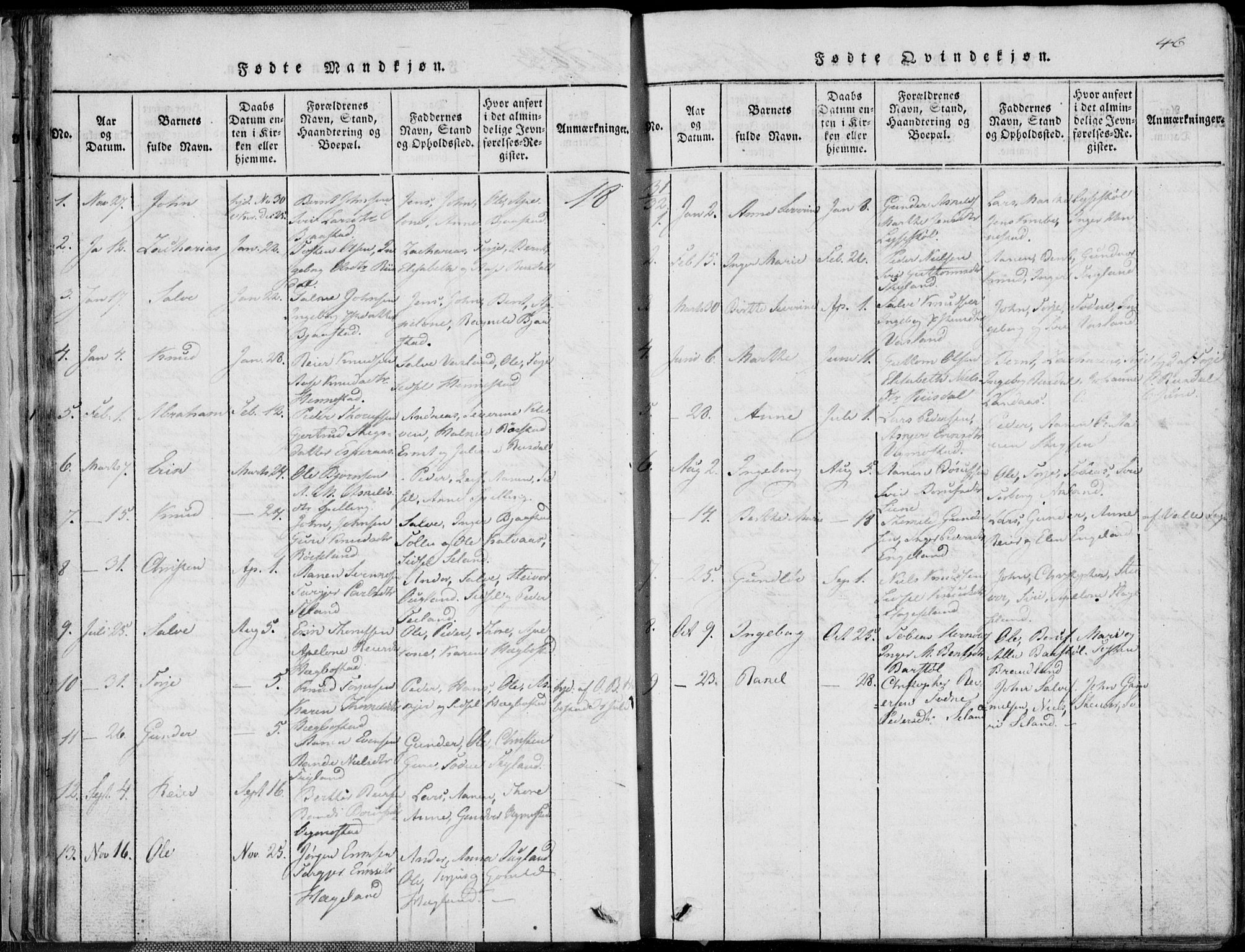 Nord-Audnedal sokneprestkontor, AV/SAK-1111-0032/F/Fb/Fbb/L0001: Parish register (copy) no. B 1, 1816-1858, p. 46