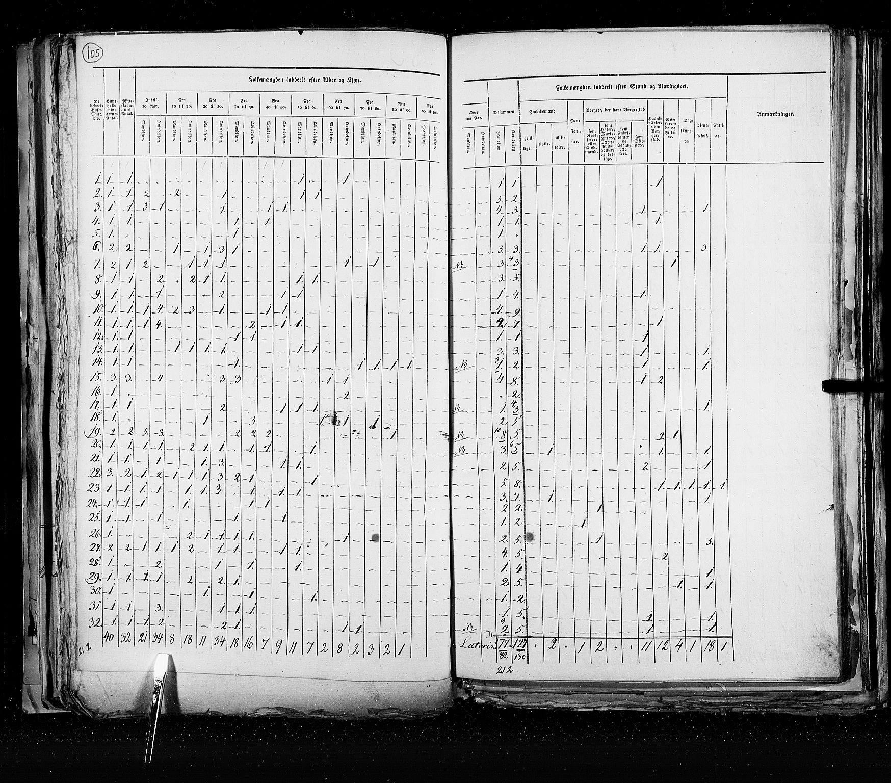 RA, Census 1825, vol. 21: Risør-Vardø, 1825, p. 105