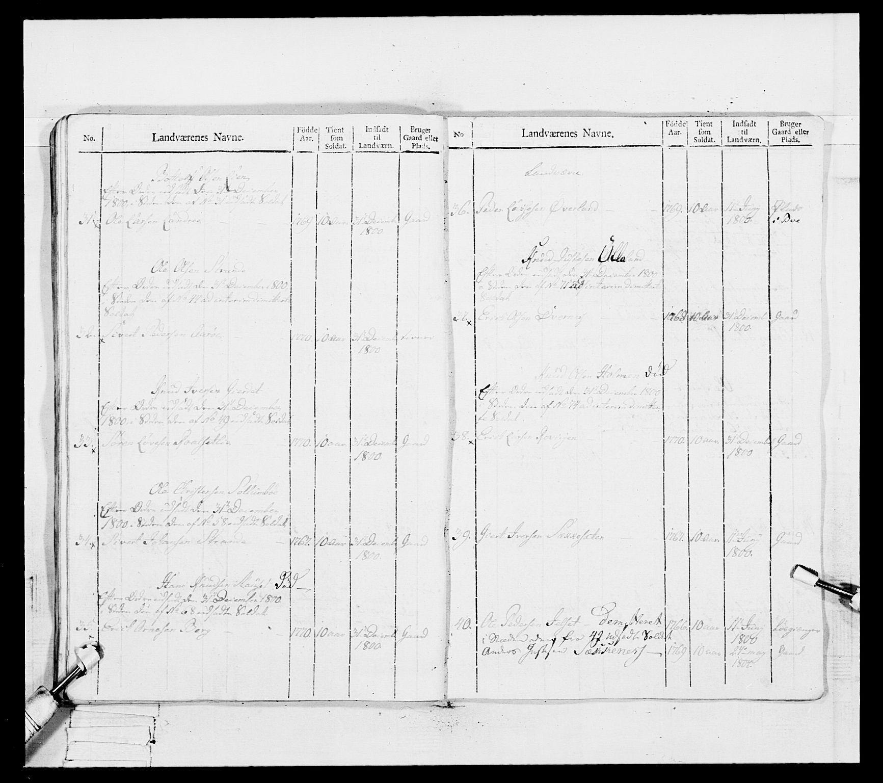 Generalitets- og kommissariatskollegiet, Det kongelige norske kommissariatskollegium, RA/EA-5420/E/Eh/L0082: 2. Trondheimske nasjonale infanteriregiment, 1804, p. 363