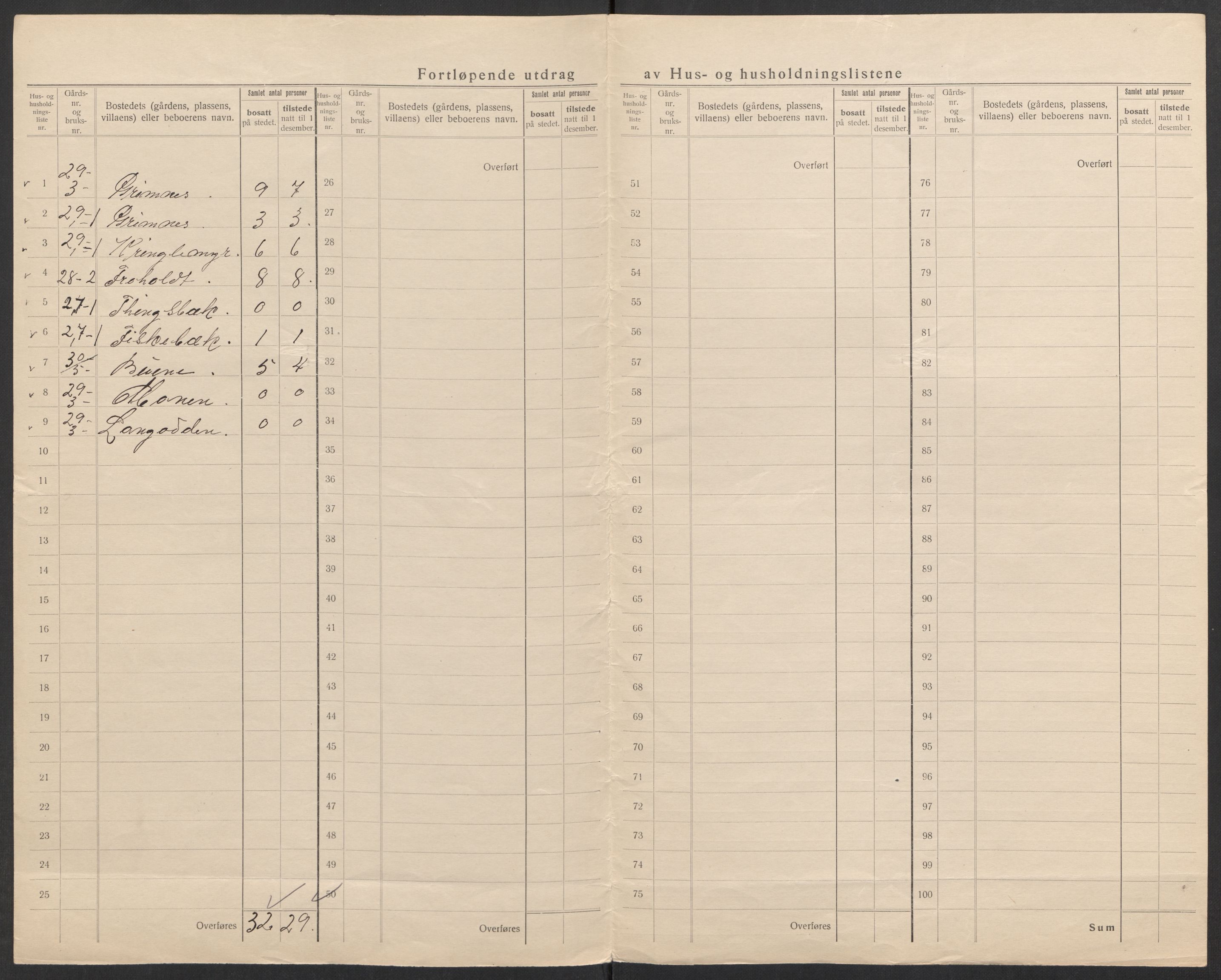 SAK, 1920 census for Vestre Moland, 1920, p. 37