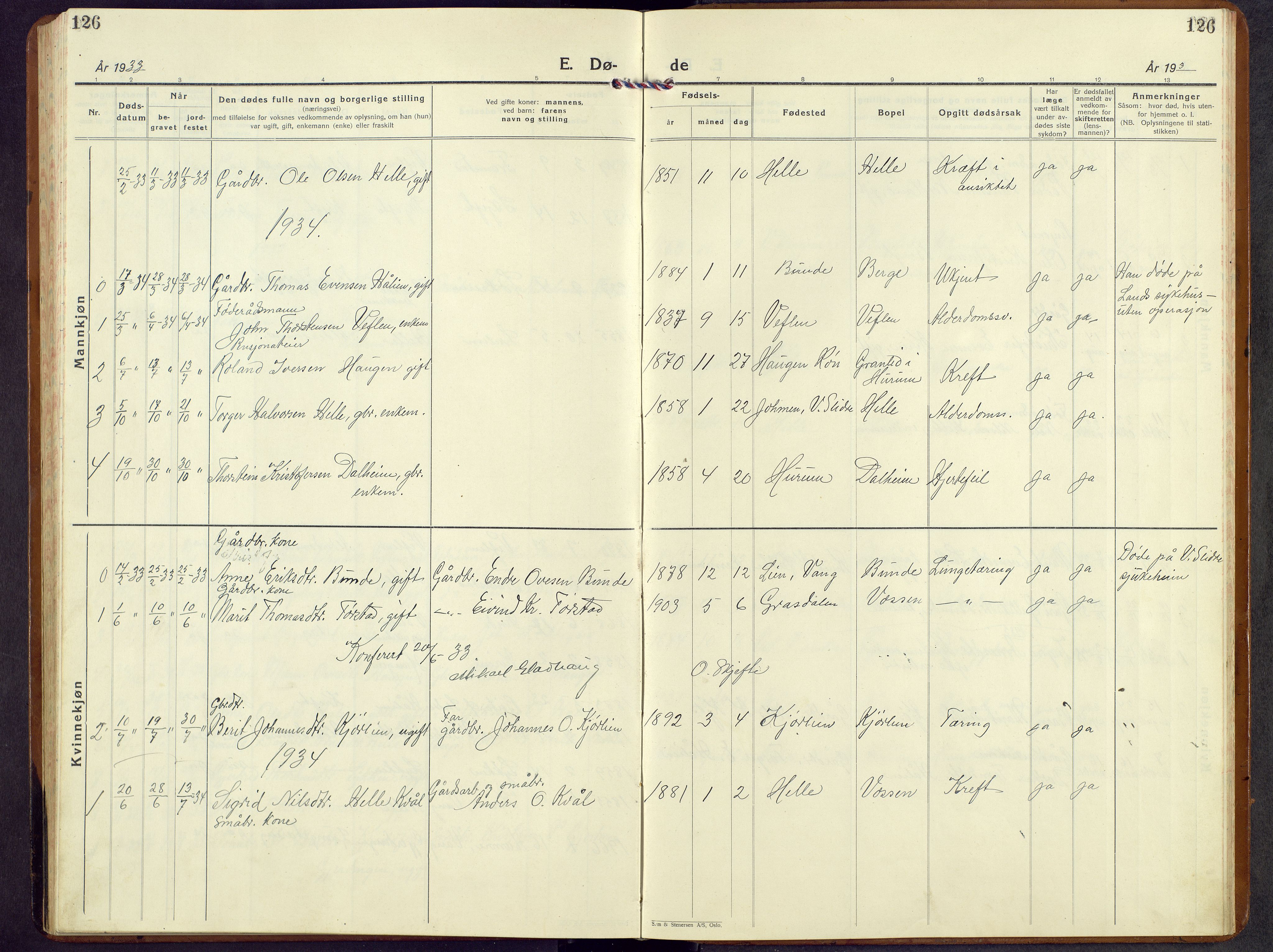 Vang prestekontor, Valdres, SAH/PREST-140/H/Hb/L0008: Parish register (copy) no. 8, 1925-1967, p. 126
