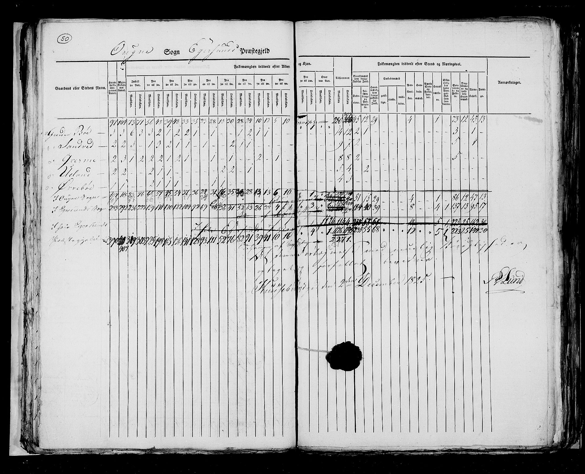 RA, Census 1825, vol. 12: Stavanger amt, 1825, p. 50