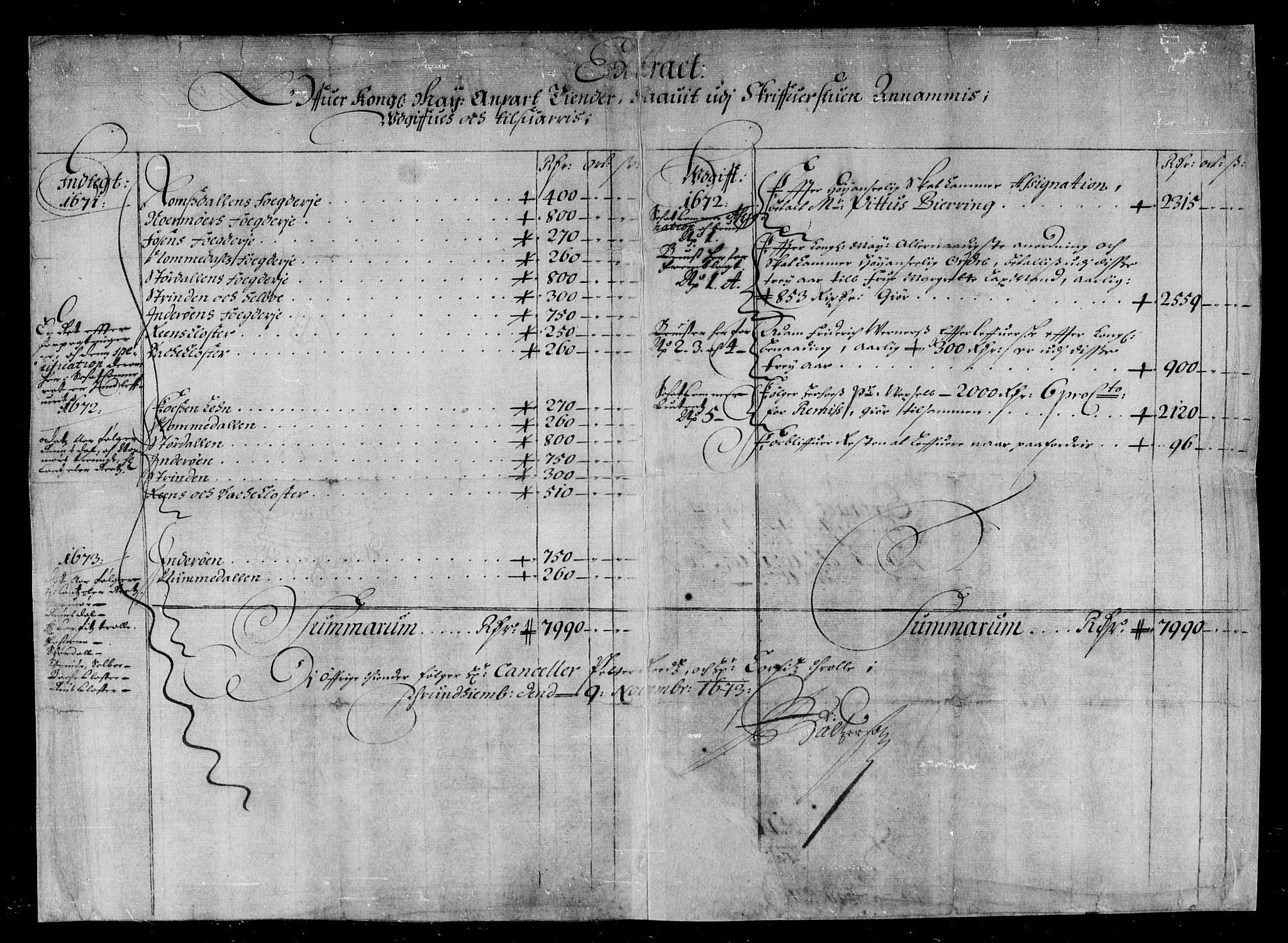 Rentekammeret inntil 1814, Reviderte regnskaper, Stiftamtstueregnskaper, Trondheim stiftamt og Nordland amt, AV/RA-EA-6044/R/Rd/L0038: Trondheim stiftamt, 1673