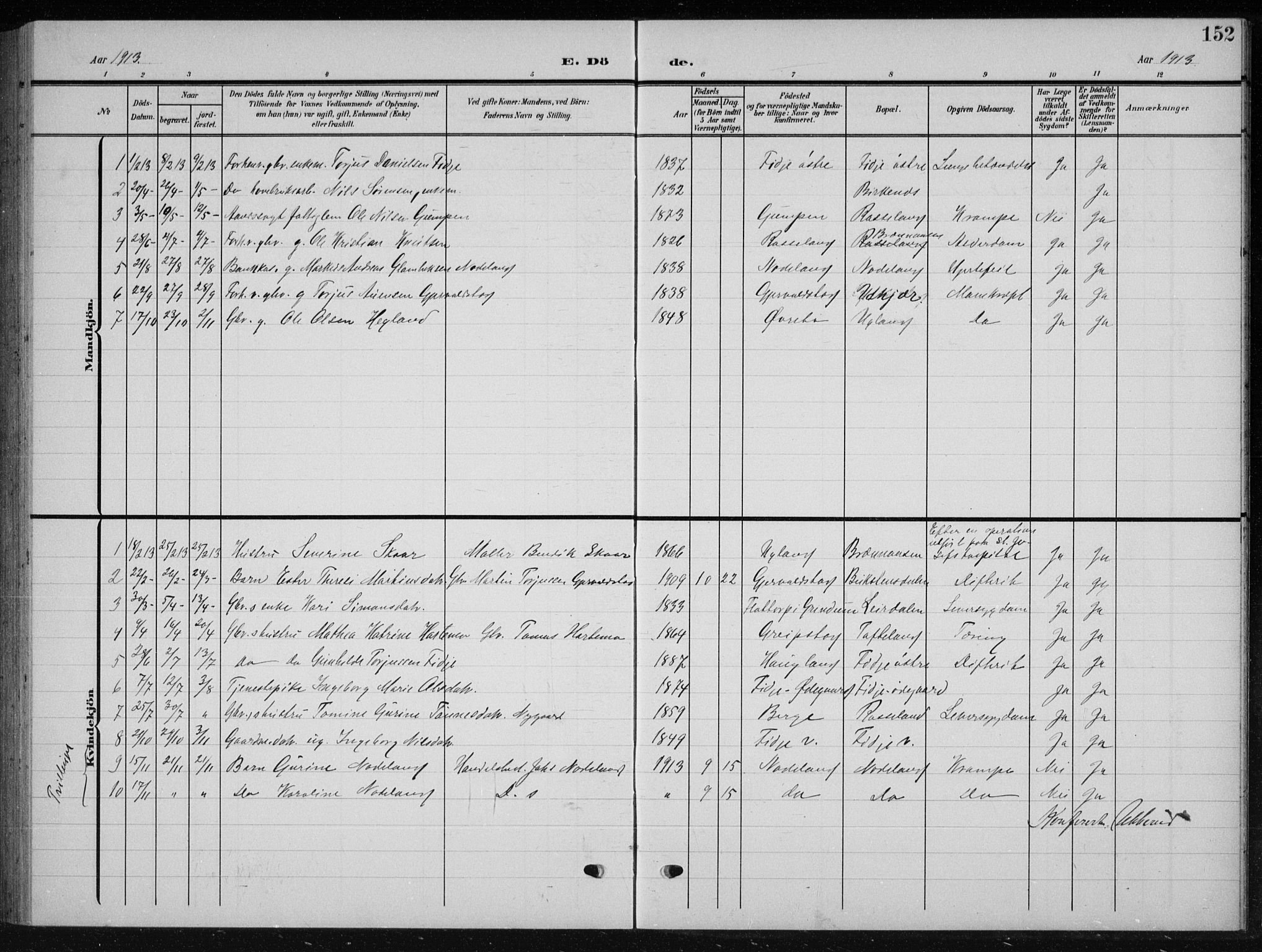 Søgne sokneprestkontor, AV/SAK-1111-0037/F/Fb/Fba/L0005: Parish register (copy) no. B 5, 1904-1936, p. 152