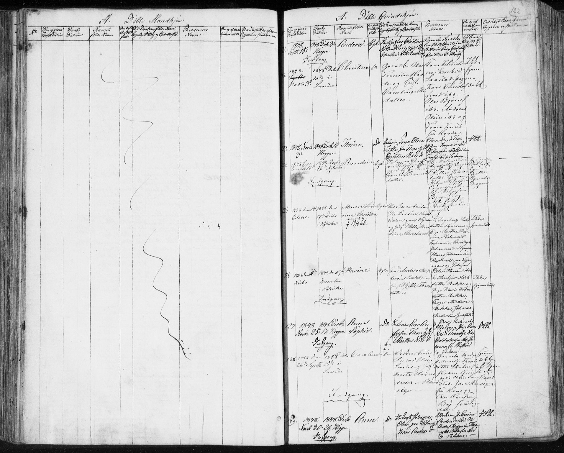 Modum kirkebøker, SAKO/A-234/F/Fa/L0007: Parish register (official) no. 7, 1841-1850, p. 122