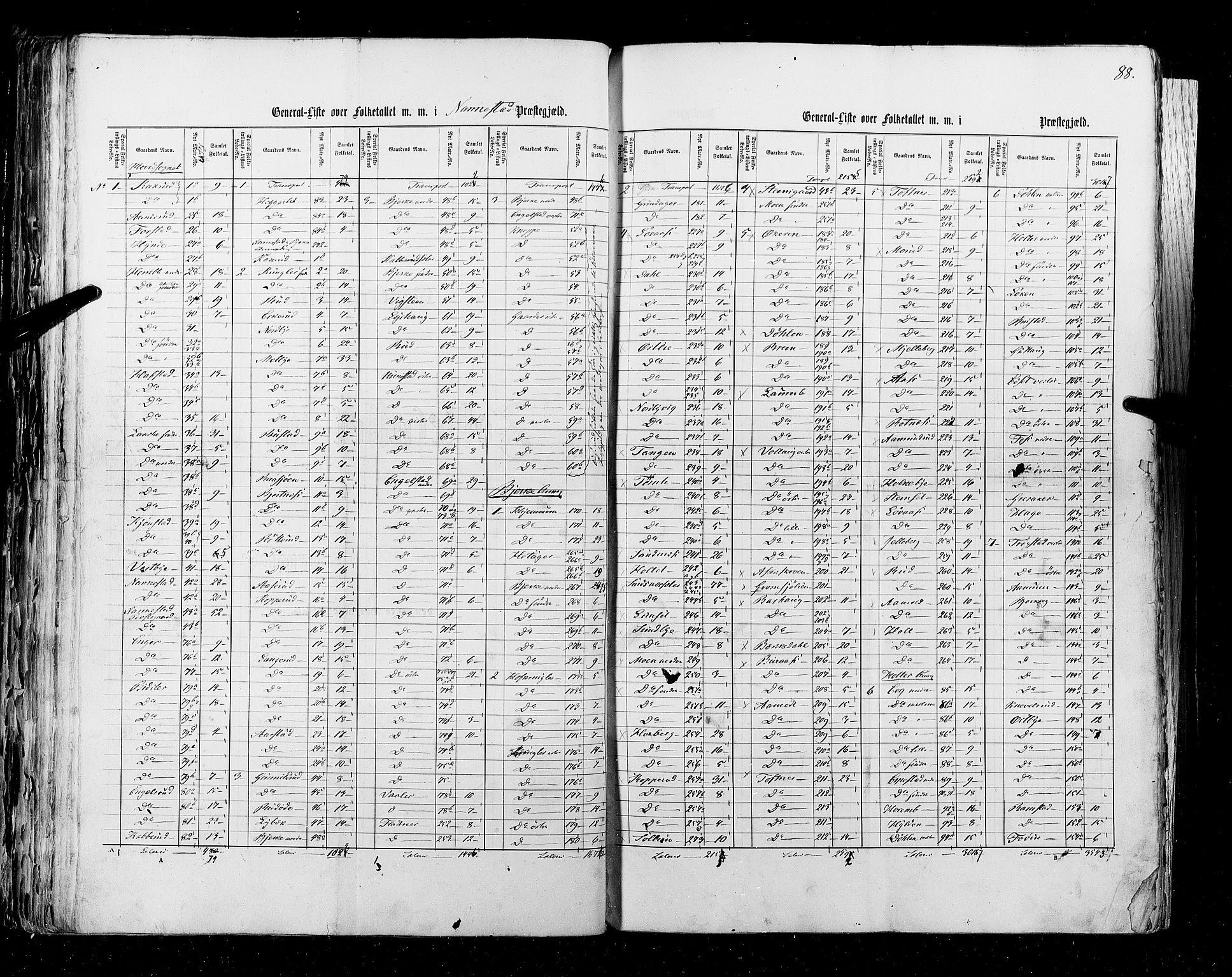 RA, Census 1855, vol. 1: Akershus amt, Smålenenes amt og Hedemarken amt, 1855, p. 88