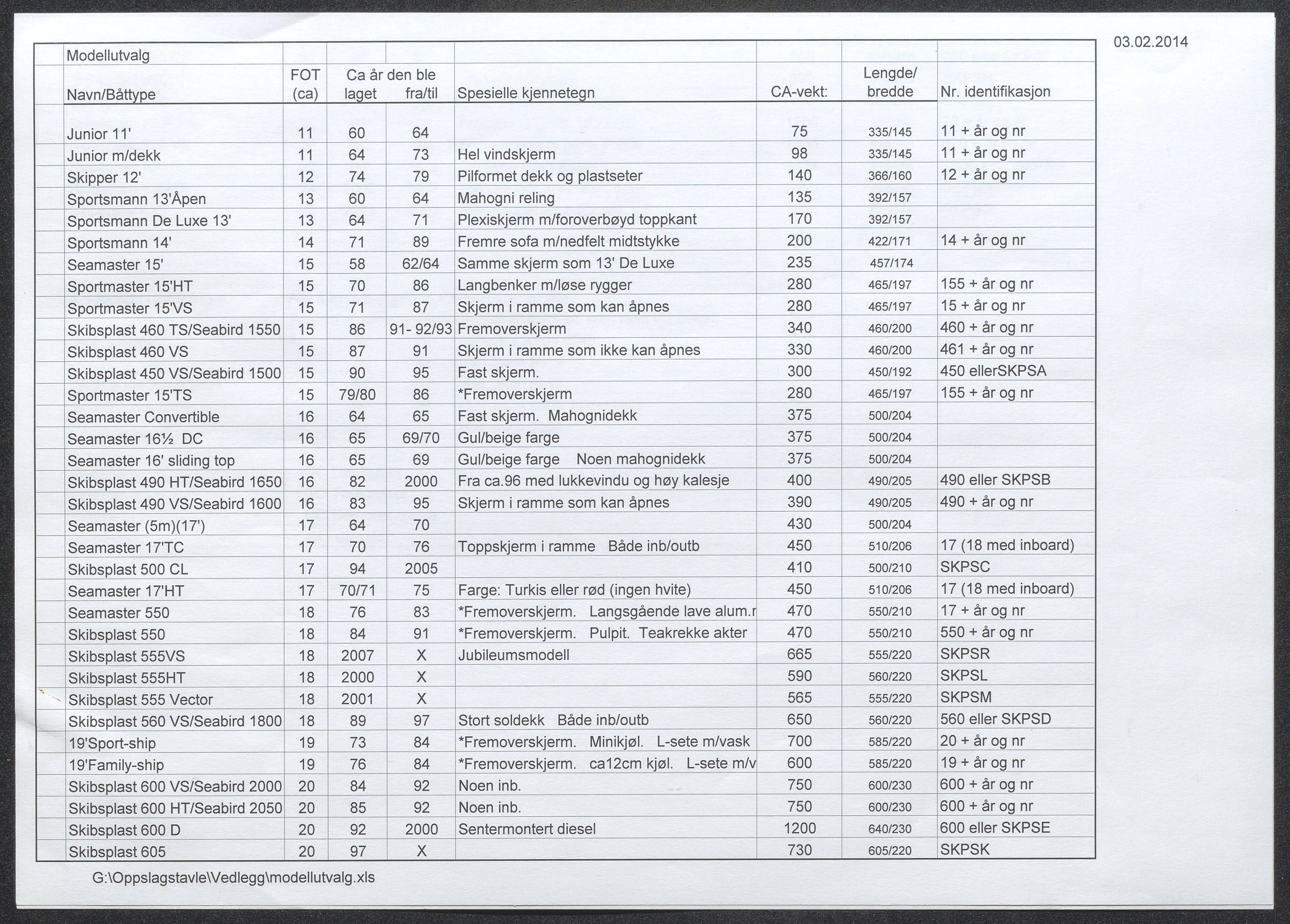 Skibsplast, AAKS/PA-2968/01/X/X01/L0001/0001: Brosjyrer / Lister over båtmodeller, veiledende priser, nettopriser til forhandlere og diverse, 1998-2014