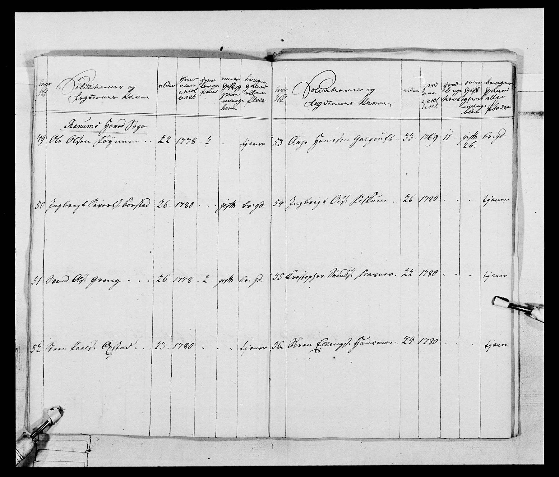 Generalitets- og kommissariatskollegiet, Det kongelige norske kommissariatskollegium, AV/RA-EA-5420/E/Eh/L0074: 1. Trondheimske nasjonale infanteriregiment, 1780-1787, p. 239