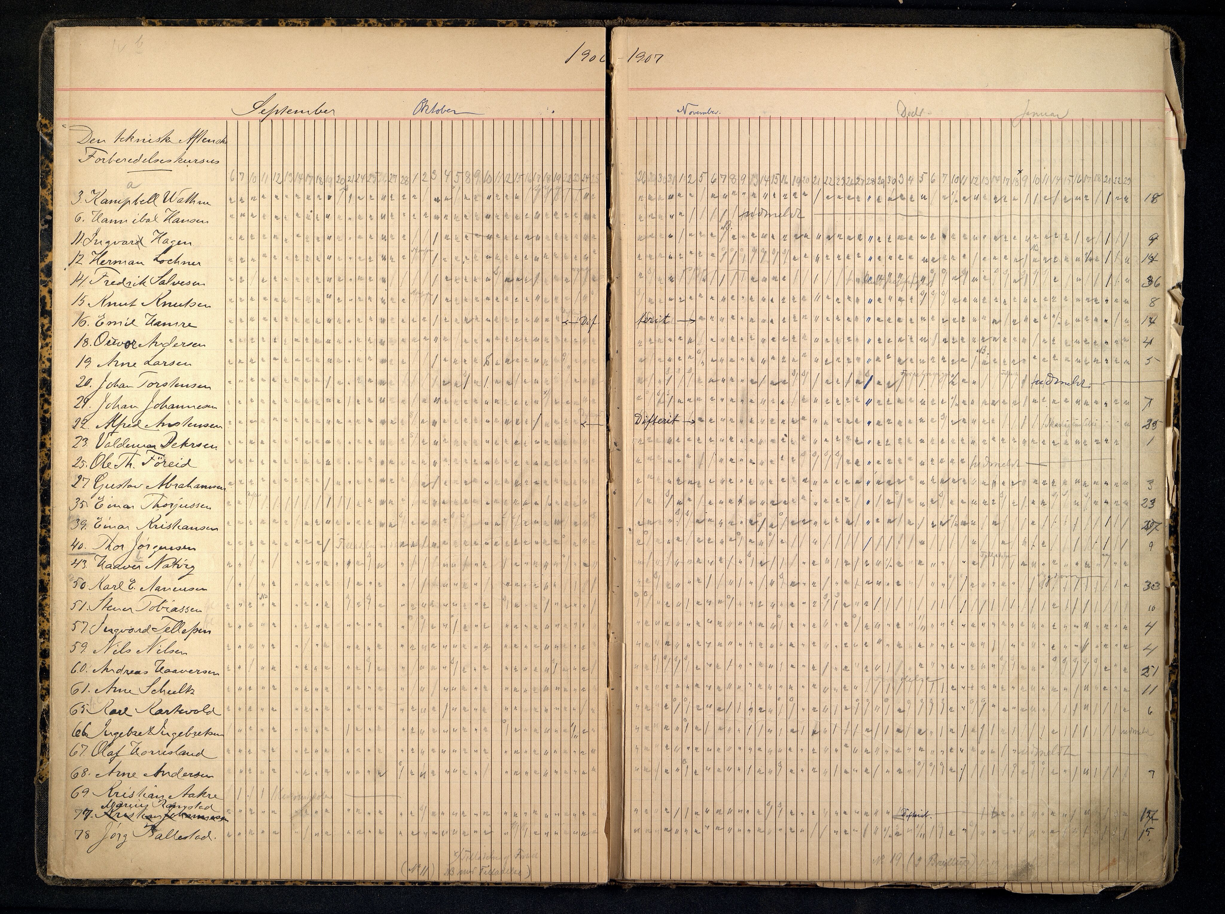 Kristiansand By - Kristiansand Tekniske Aftenskole/Lærlingeskolen, ARKSOR/1001KG551/I/L0004/0002: Dagbøker / Dagbok, 1905-1911