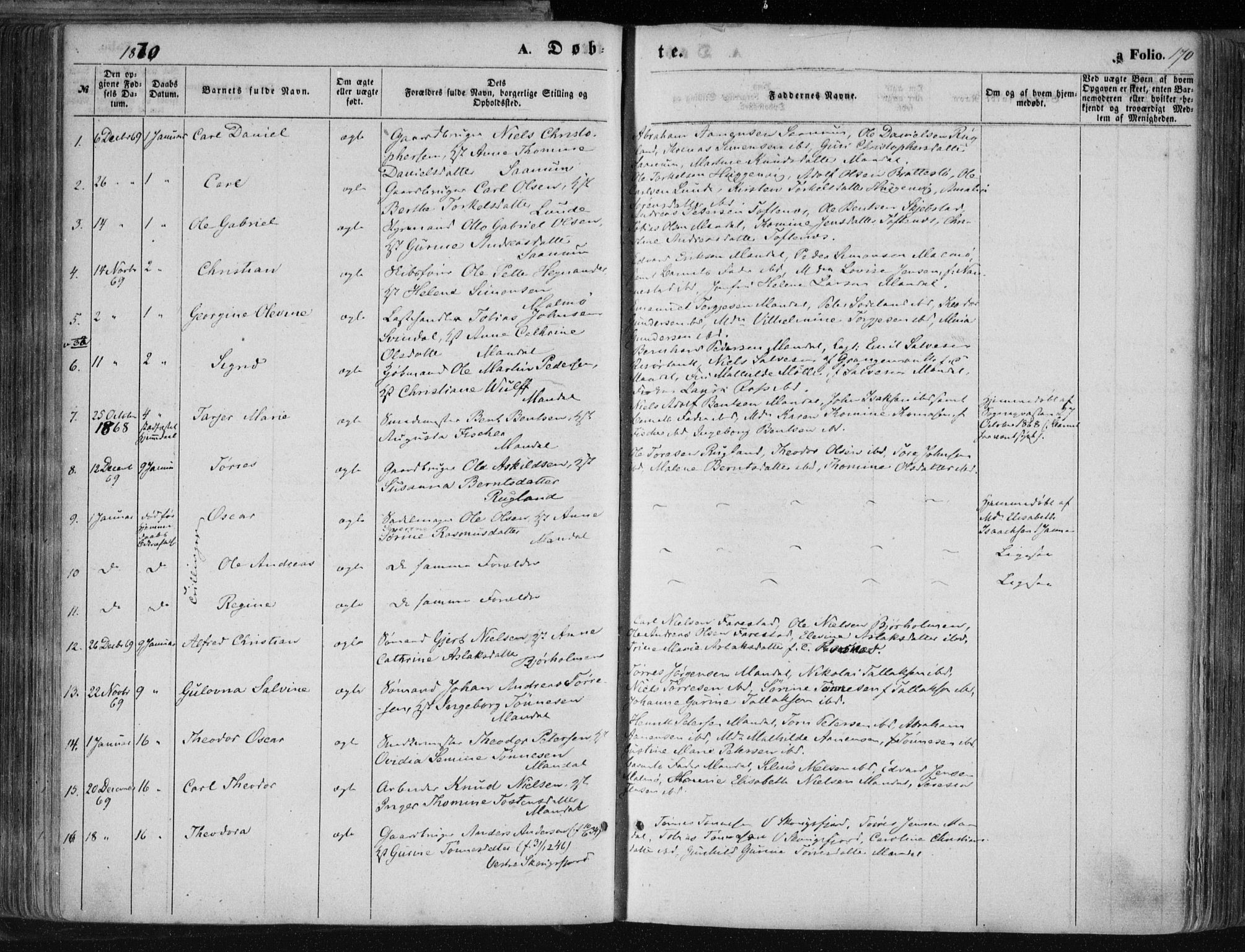 Mandal sokneprestkontor, SAK/1111-0030/F/Fa/Faa/L0014: Parish register (official) no. A 14, 1859-1872, p. 170