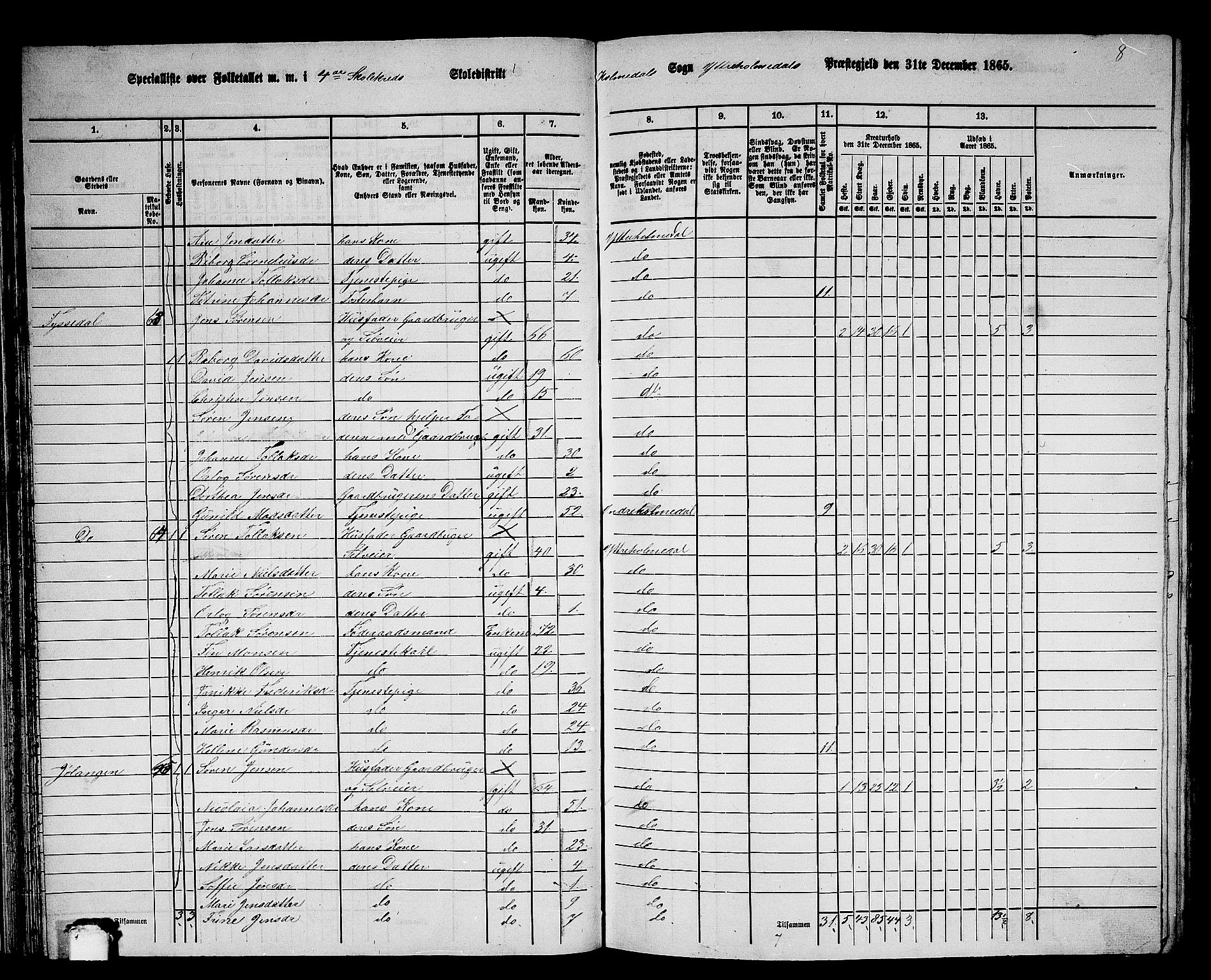 RA, 1865 census for Ytre Holmedal, 1865, p. 51