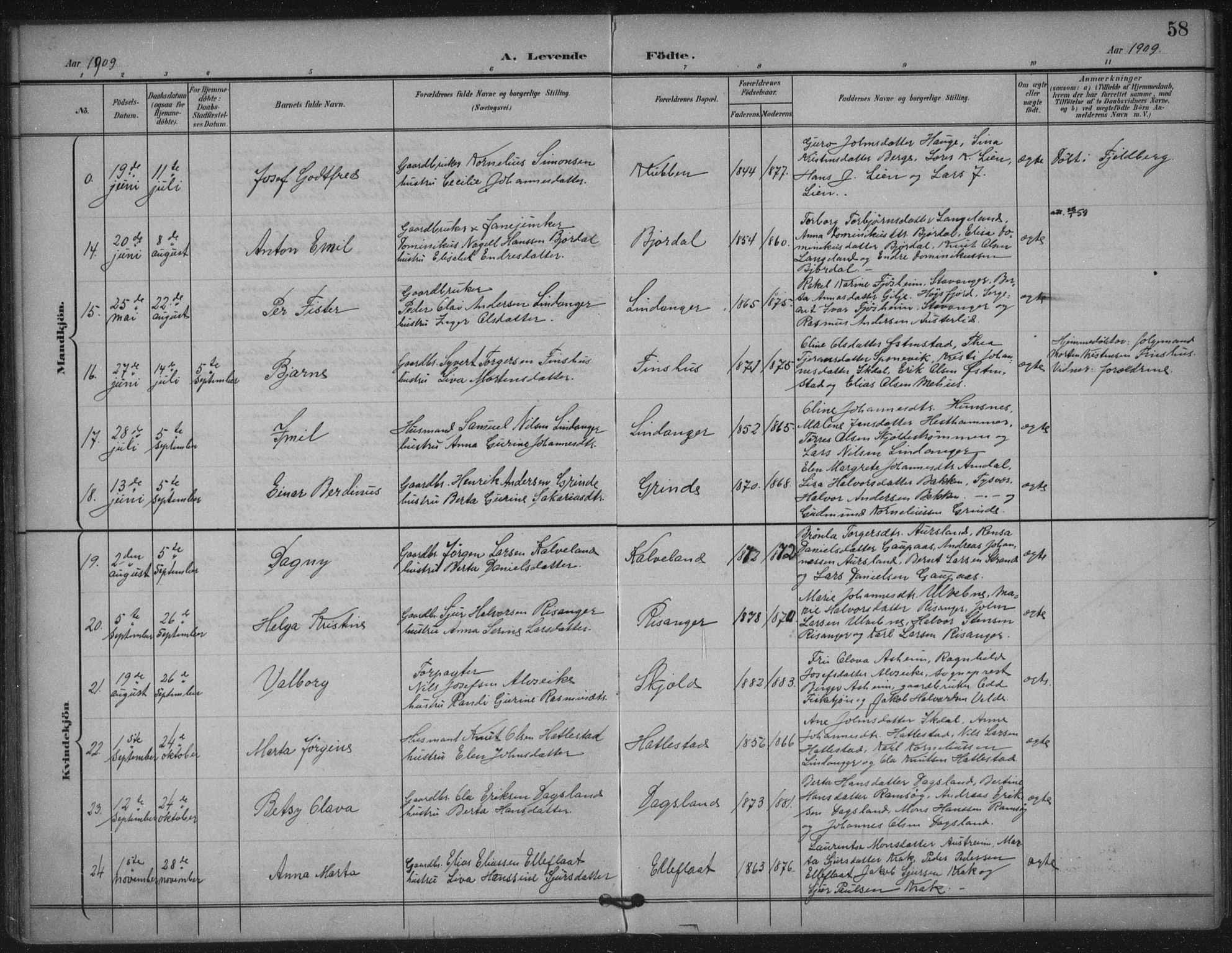 Skjold sokneprestkontor, AV/SAST-A-101847/H/Ha/Haa/L0011: Parish register (official) no. A 11, 1897-1914, p. 58