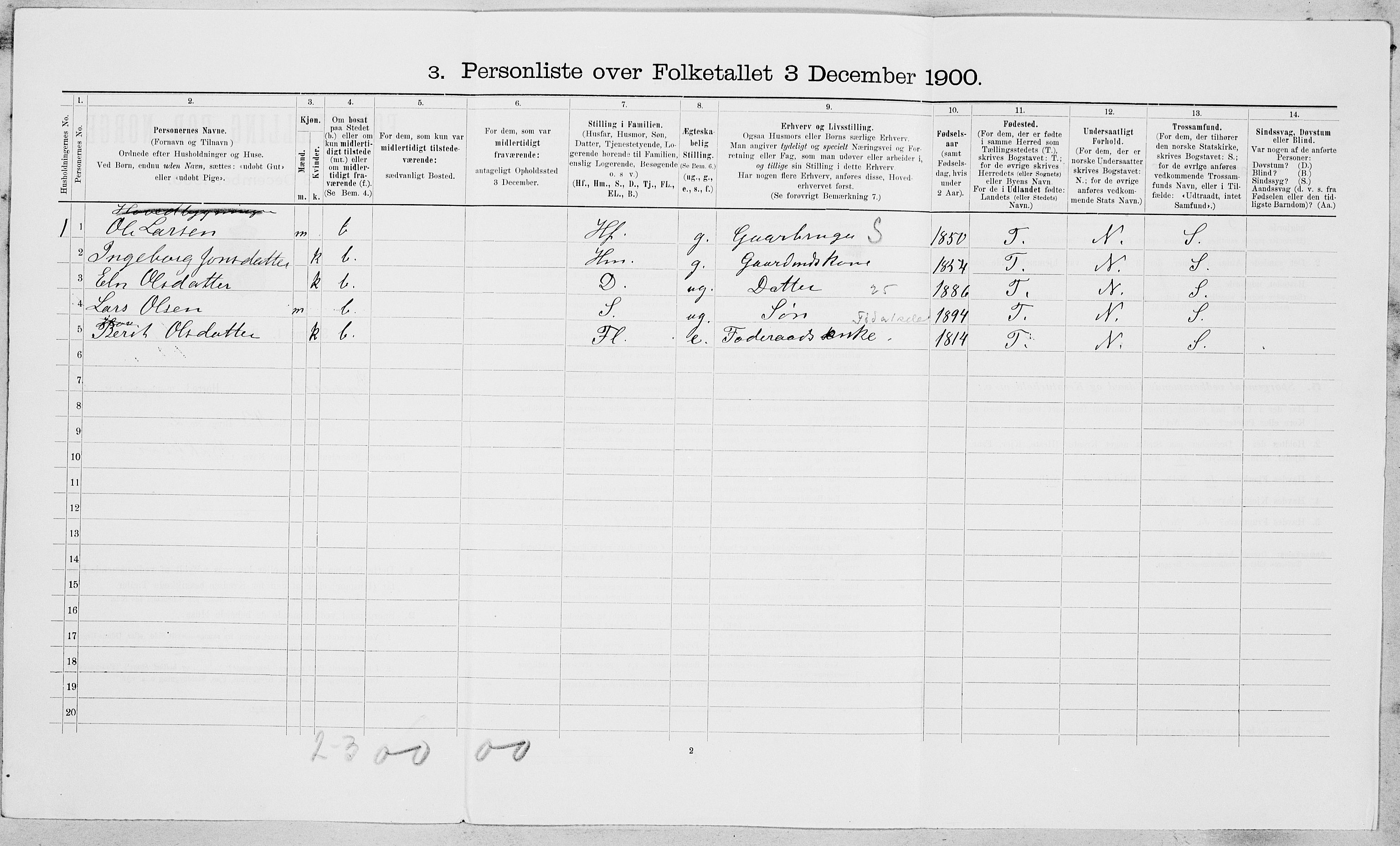 SAT, 1900 census for Byneset, 1900, p. 412