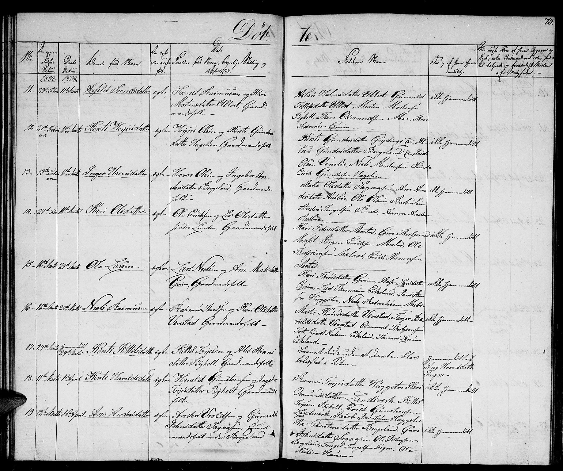 Gjerstad sokneprestkontor, AV/SAK-1111-0014/F/Fb/Fba/L0003: Parish register (copy) no. B 3, 1829-1844, p. 73