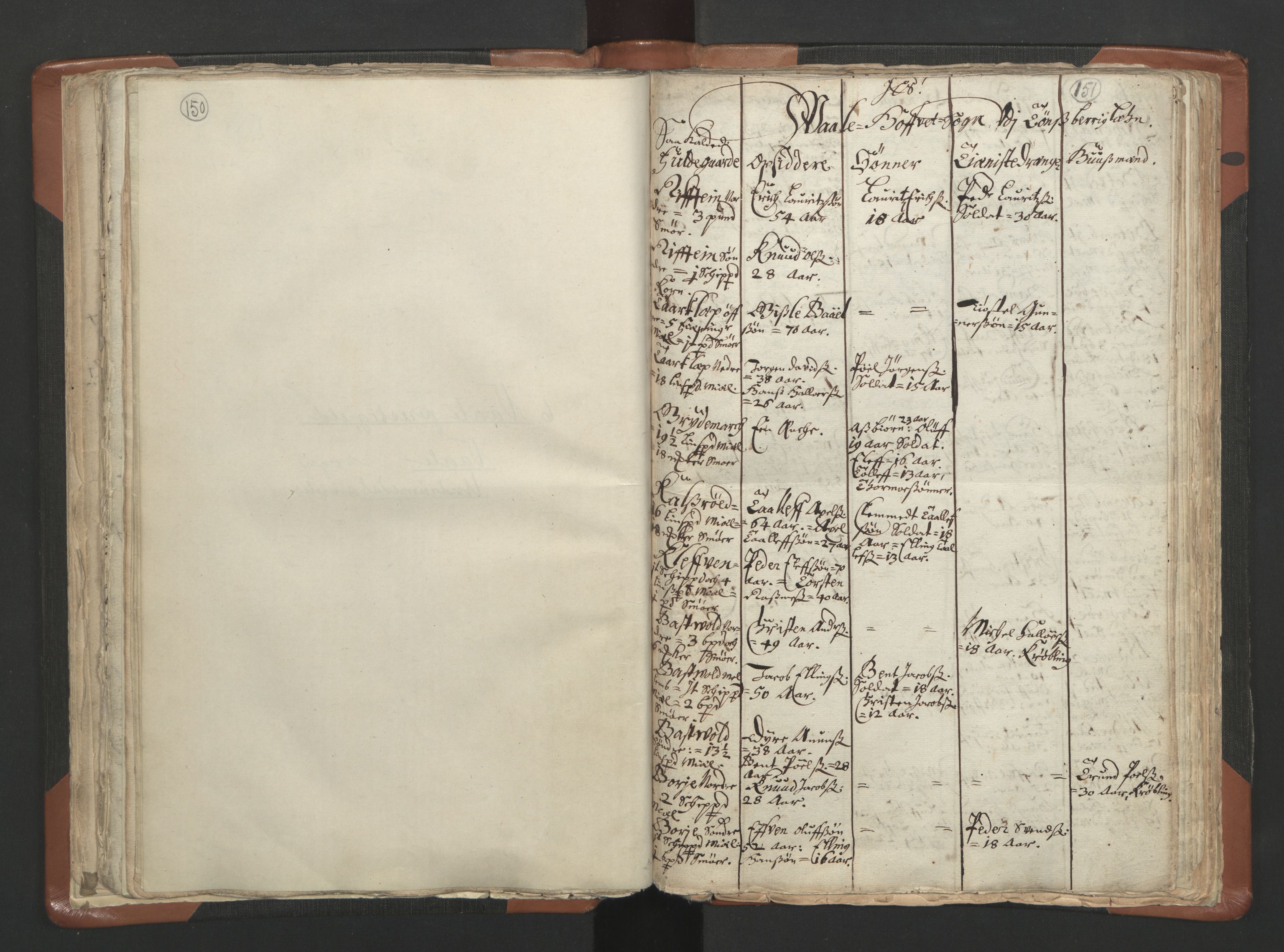 RA, Vicar's Census 1664-1666, no. 10: Tønsberg deanery, 1664-1666, p. 150-151