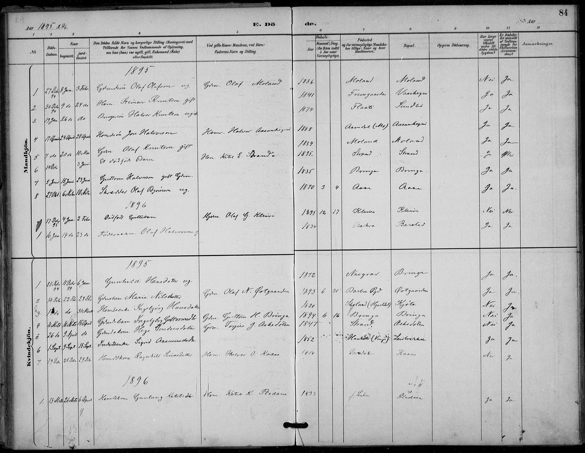 Seljord kirkebøker, SAKO/A-20/F/Fb/L0002: Parish register (official) no. II 2, 1887-1917, p. 84