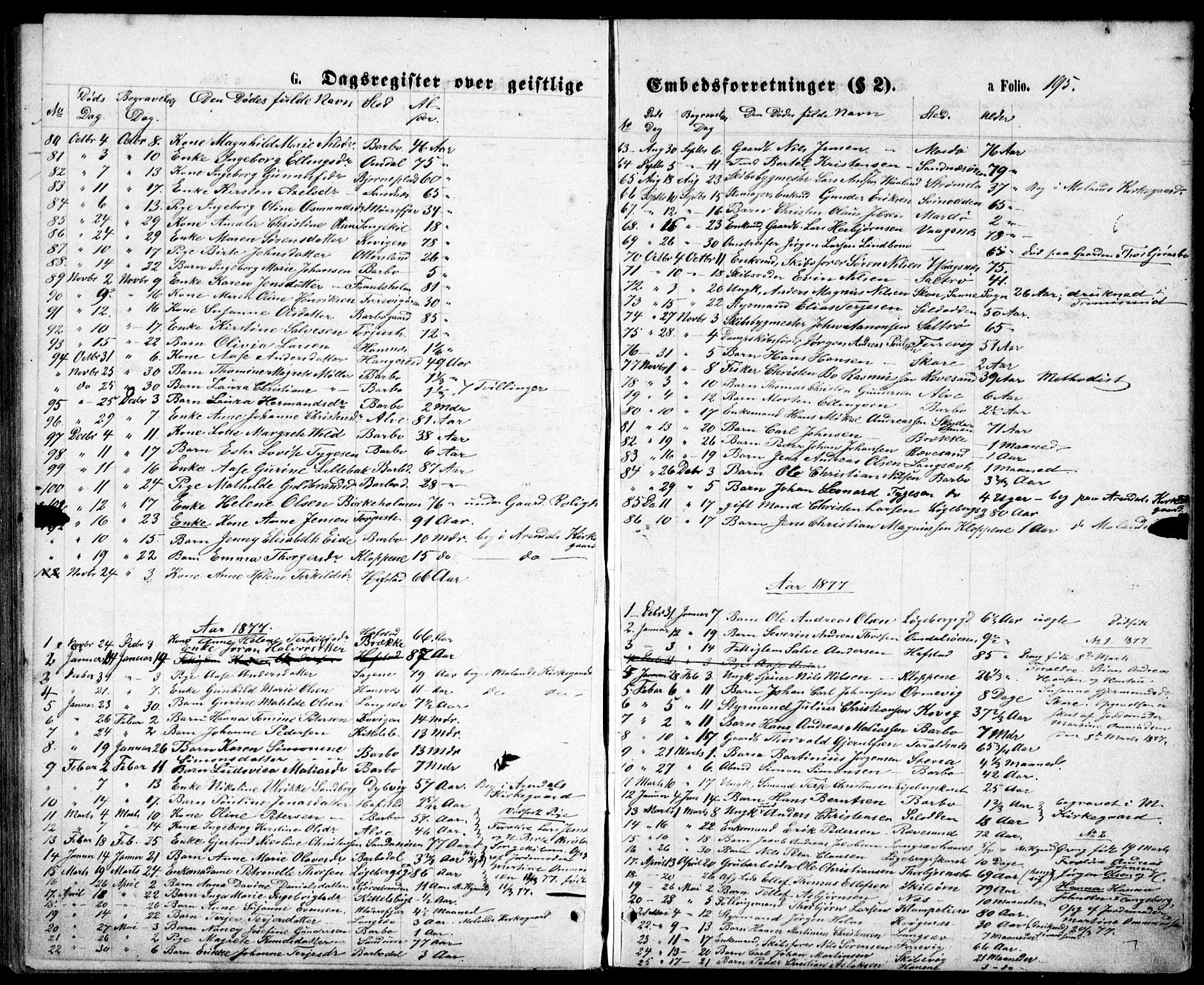 Tromøy sokneprestkontor, SAK/1111-0041/F/Fb/L0004: Parish register (copy) no. B 4, 1869-1877, p. 195