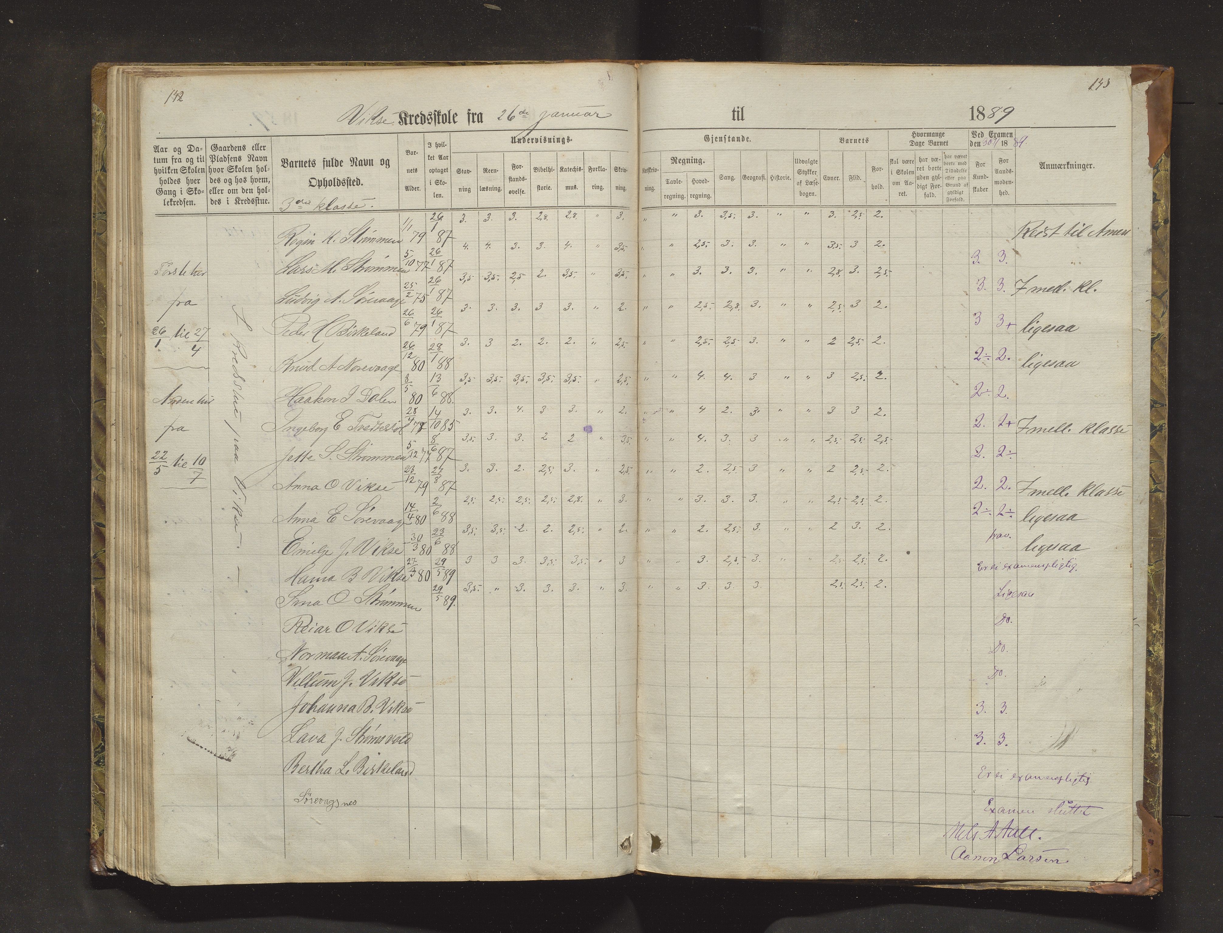 Sveio kommune. Barneskulane, IKAH/1216-231/F/Fa/L0018: Skuleprotokoll for Nordre Våge, Eilerås, Våge og Vikse krinsskular, 1870-1889, p. 142-143