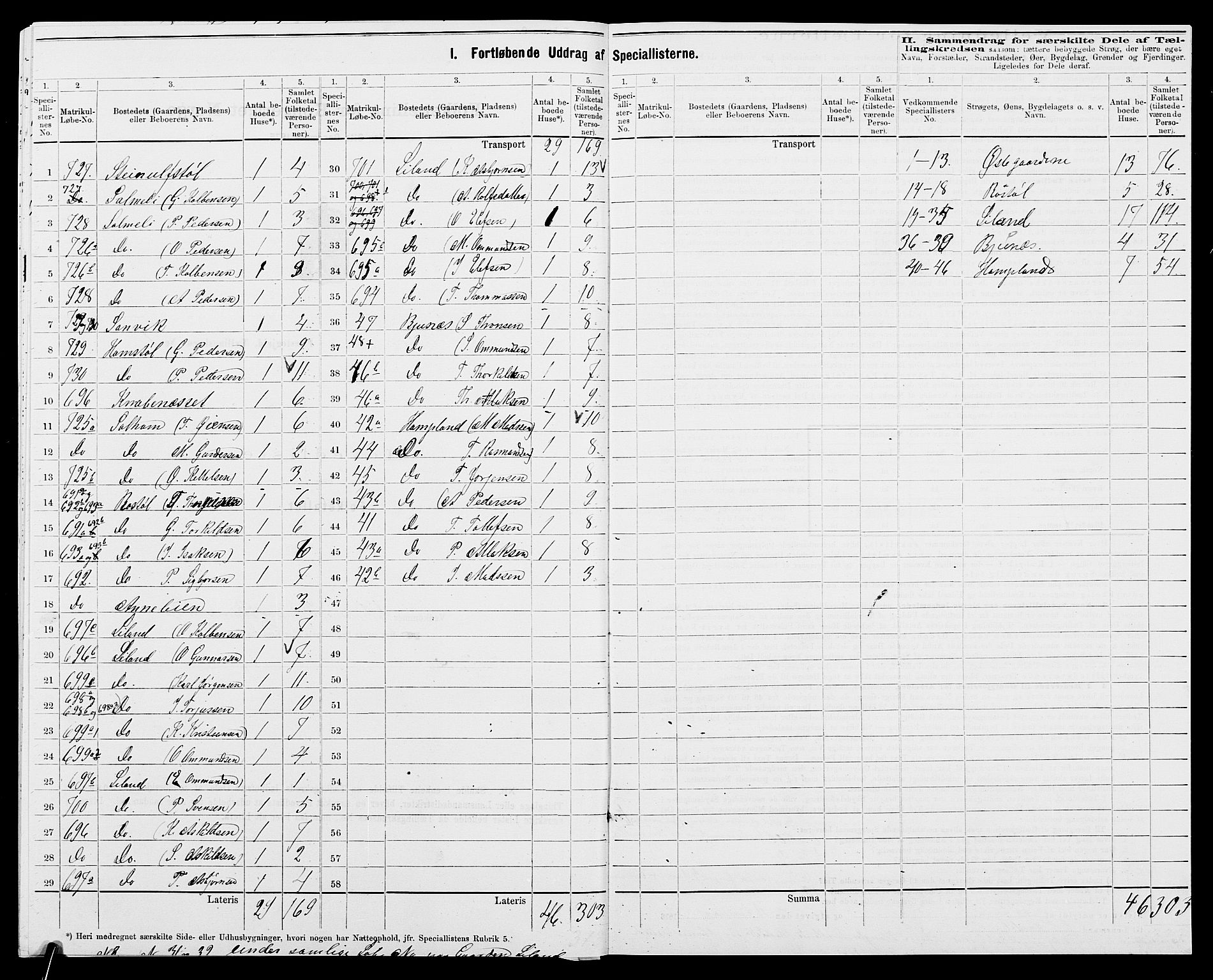 SAK, 1875 census for 1046P Sirdal, 1875, p. 20