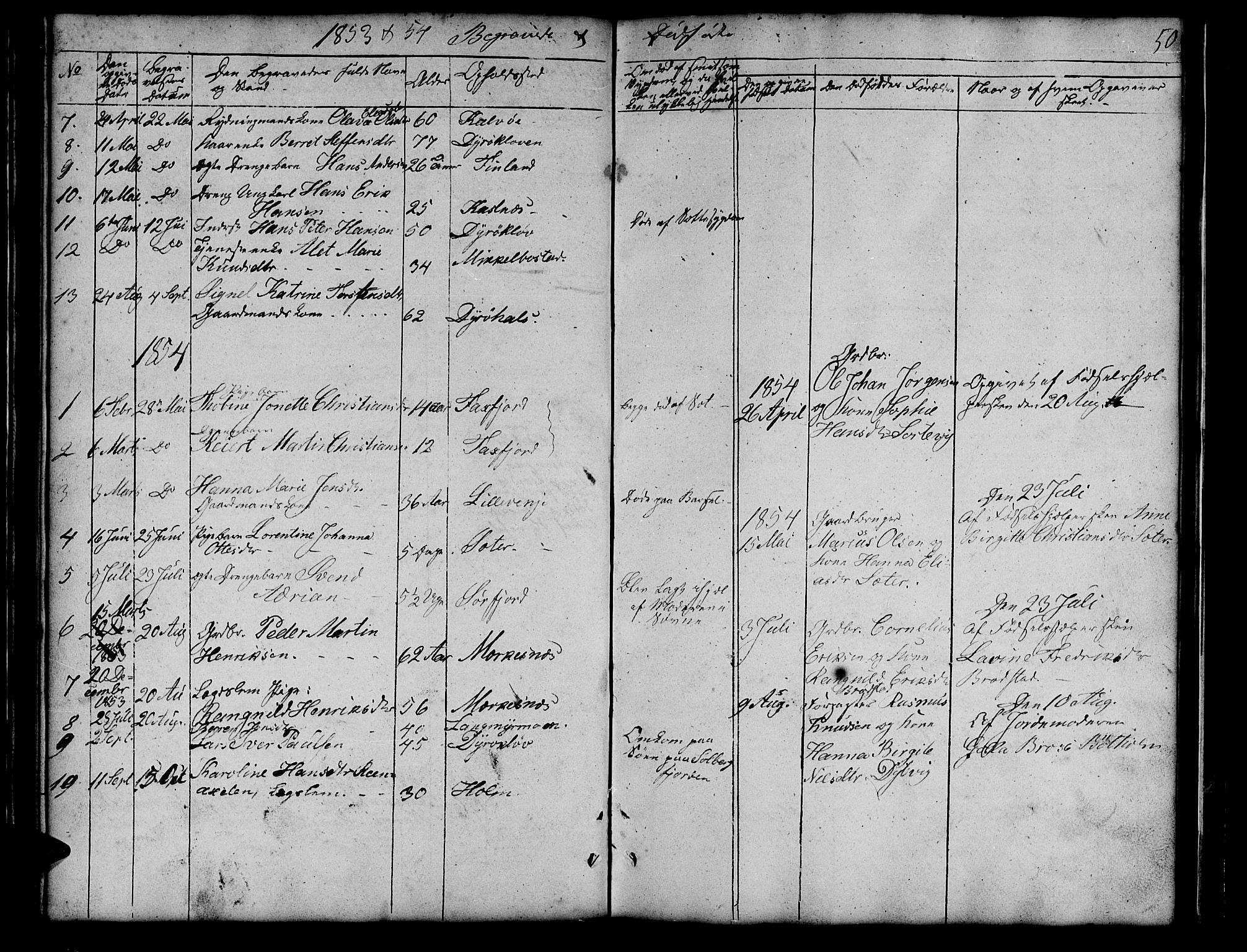 Tranøy sokneprestkontor, SATØ/S-1313/I/Ia/Iab/L0011klokker: Parish register (copy) no. 11, 1845-1859, p. 50