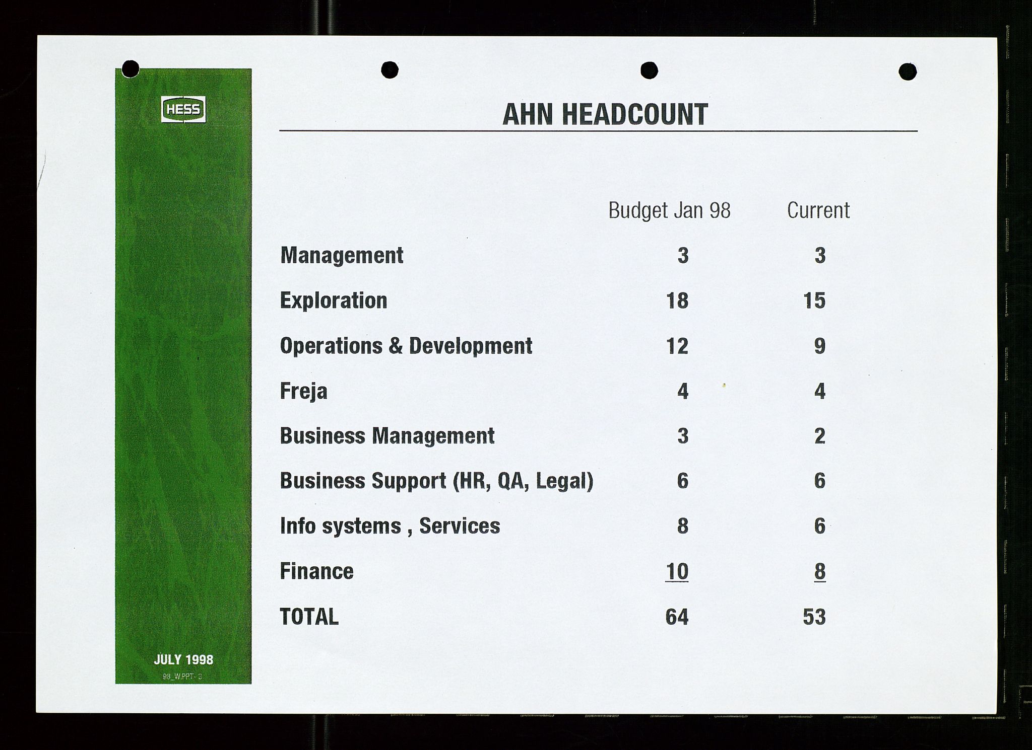 Pa 1766 - Hess Norge AS, AV/SAST-A-102451/A/Aa/L0003: Referater og sakspapirer, 1998-1999, p. 6