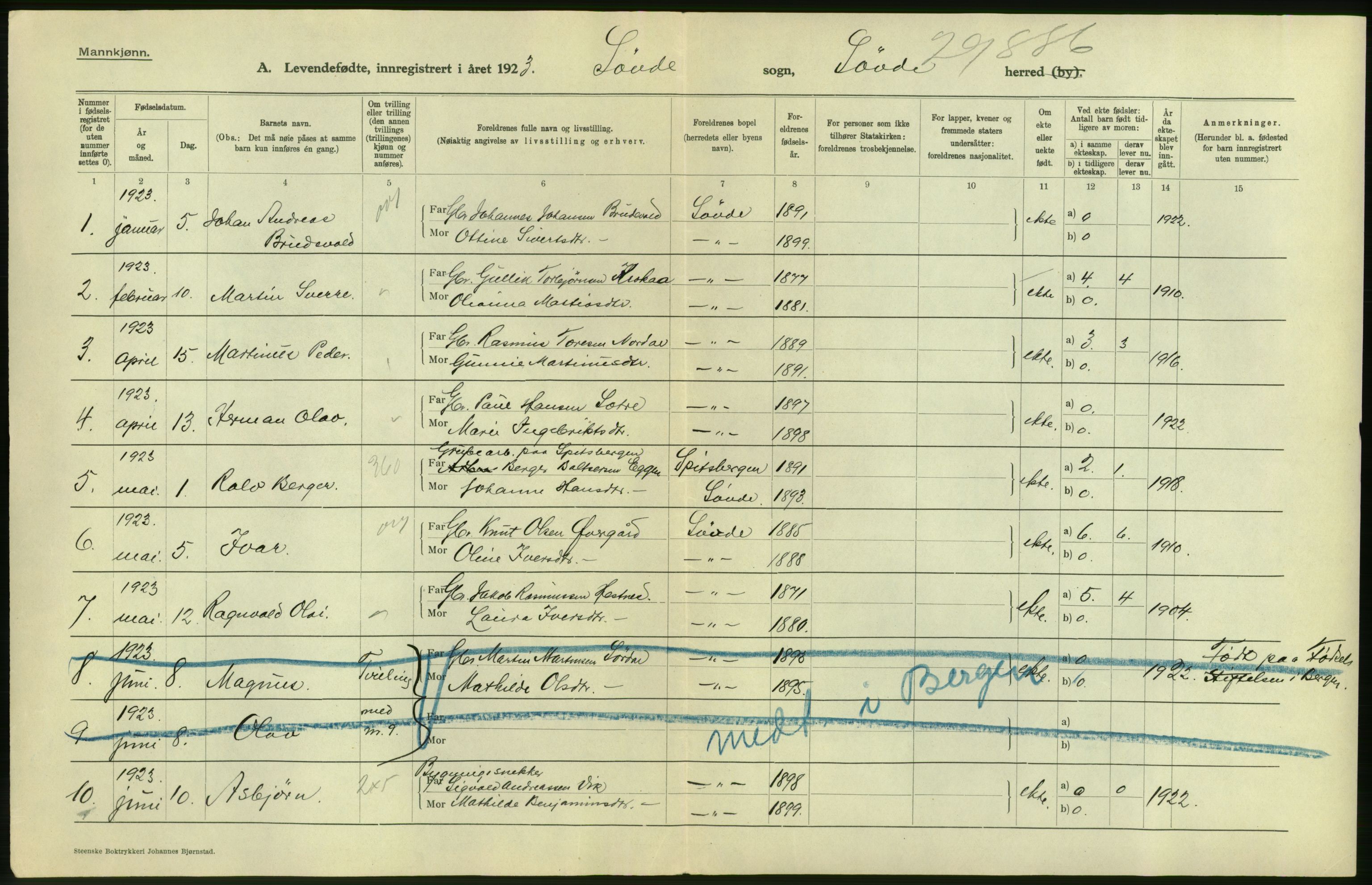 Statistisk sentralbyrå, Sosiodemografiske emner, Befolkning, AV/RA-S-2228/D/Df/Dfc/Dfcc/L0033: Møre fylke: Levendefødte menn og kvinner. Bygder., 1923, p. 6