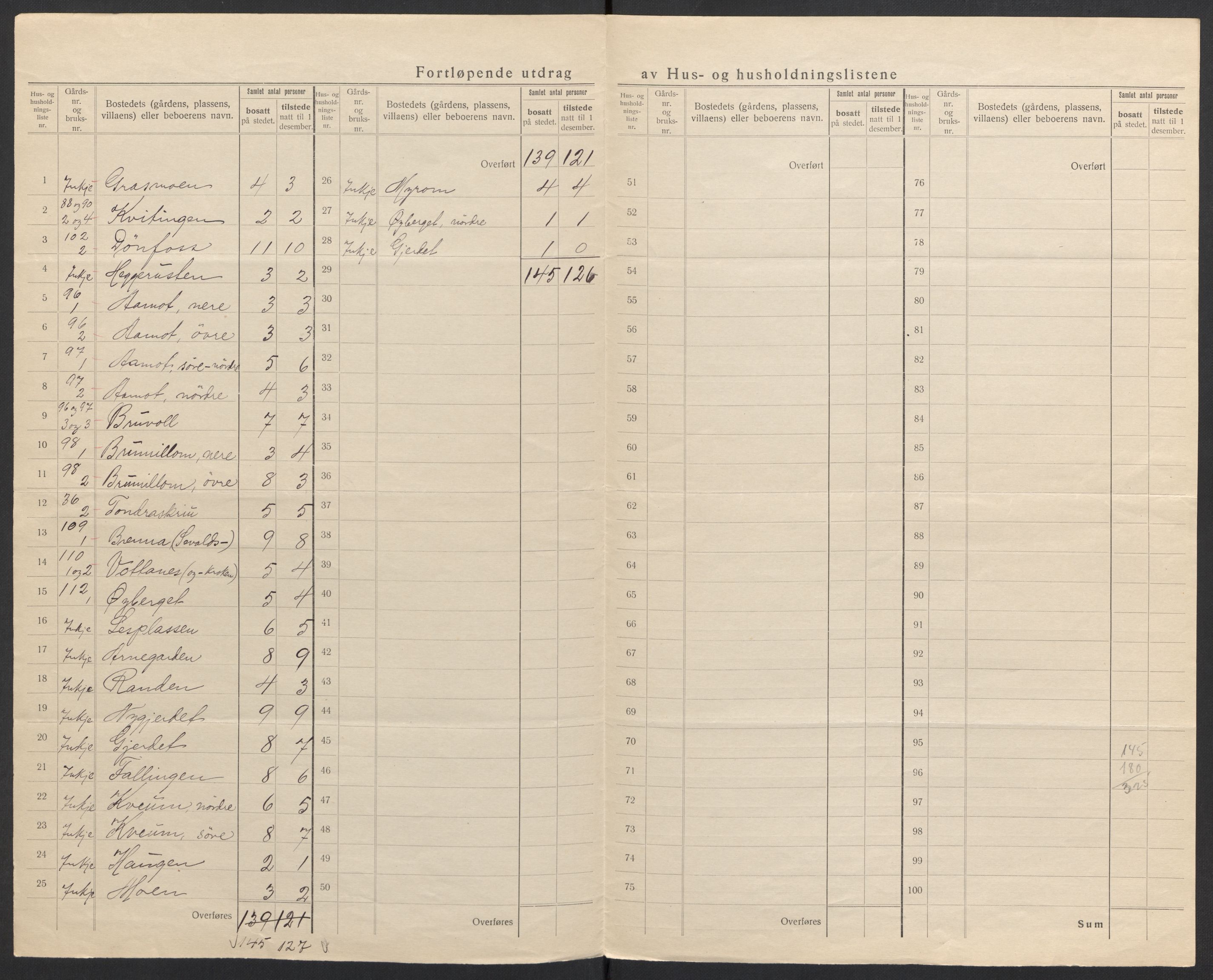 SAH, 1920 census for Skjåk, 1920, p. 31