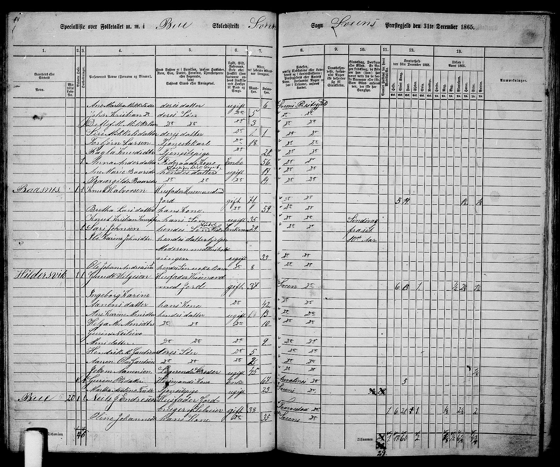 RA, 1865 census for Sveio, 1865, p. 68