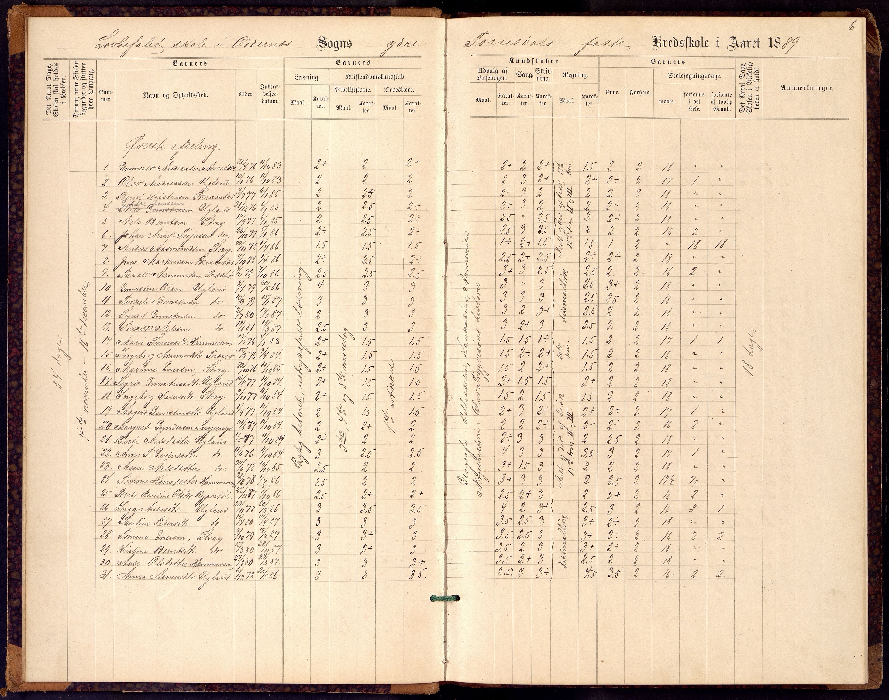 Oddernes kommune - Ytre Torridal skolekrets, ARKSOR/1001OD555/H/L0001: Skoleprotokoll, 1889-1891