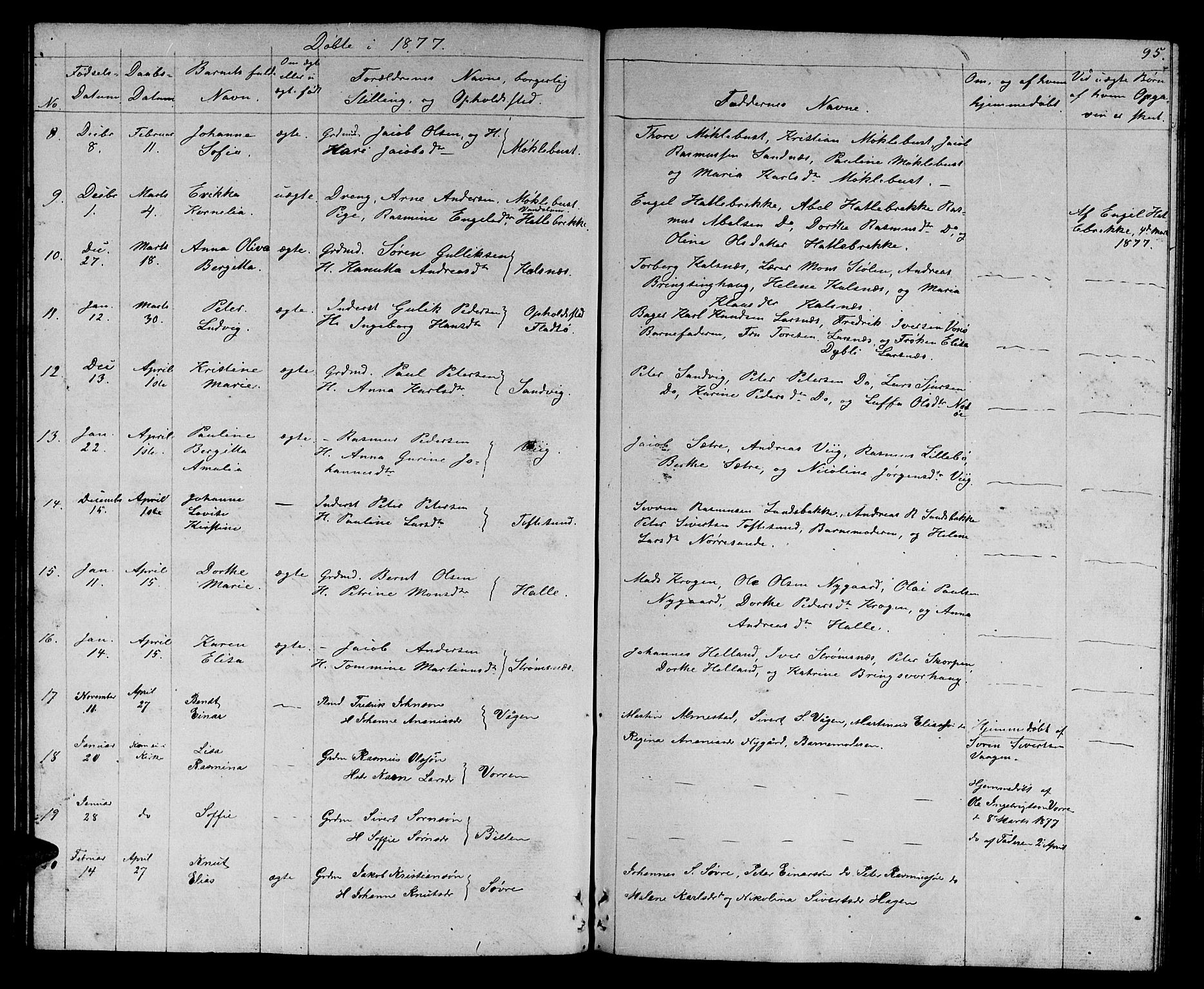 Ministerialprotokoller, klokkerbøker og fødselsregistre - Møre og Romsdal, AV/SAT-A-1454/503/L0047: Parish register (copy) no. 503C02, 1854-1884, p. 95