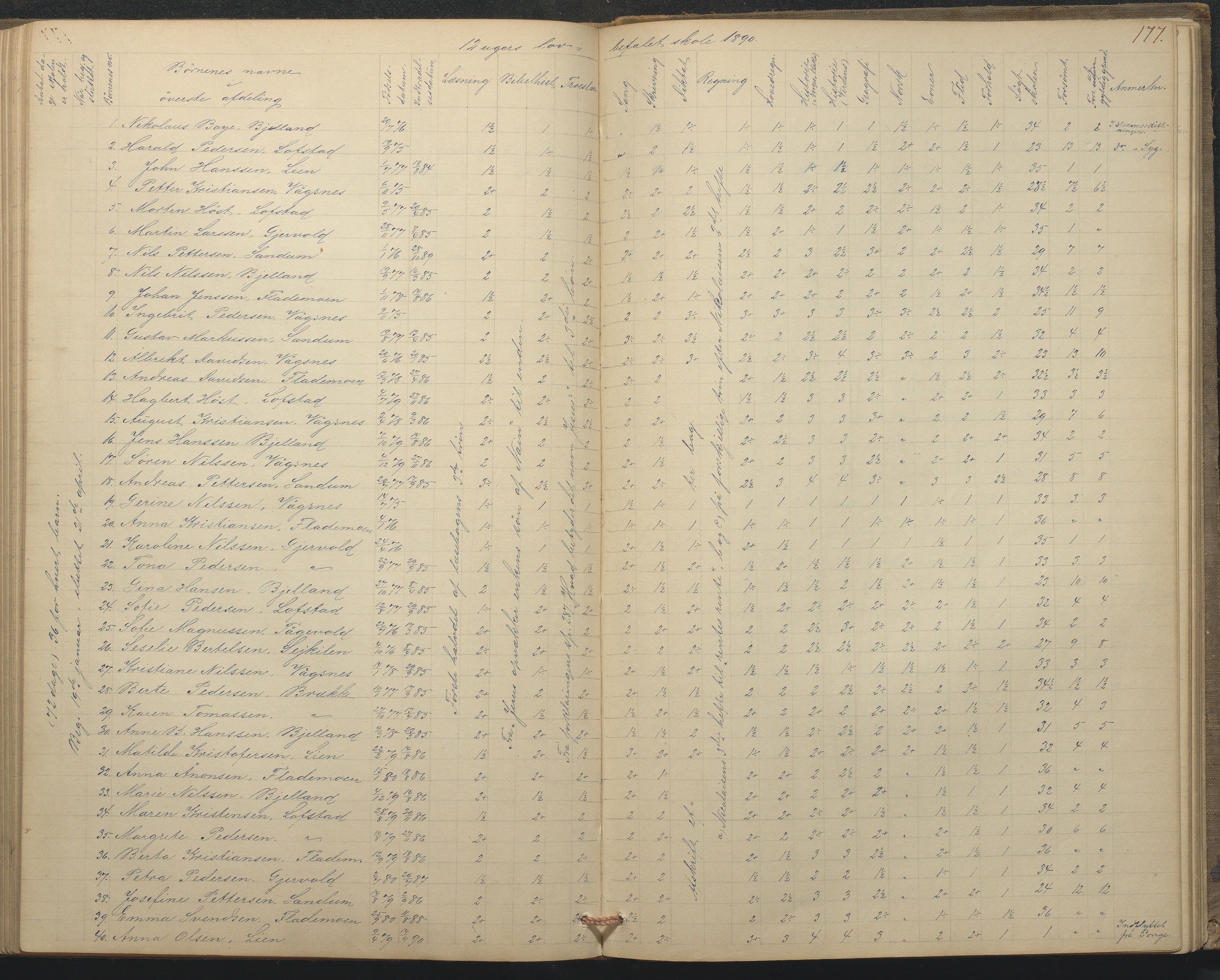 Tromøy kommune frem til 1971, AAKS/KA0921-PK/04/L0015: Flademoen - Karakterprotokoll, 1851-1890, p. 176