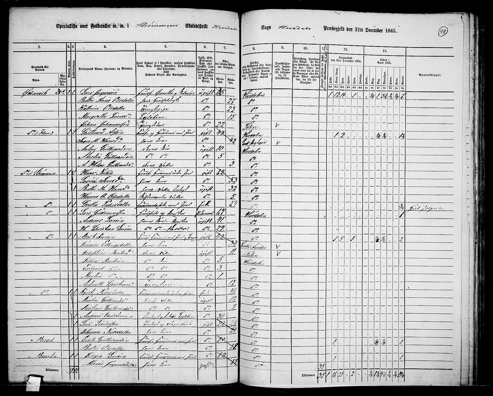 RA, 1865 census for Hurdal, 1865, p. 83