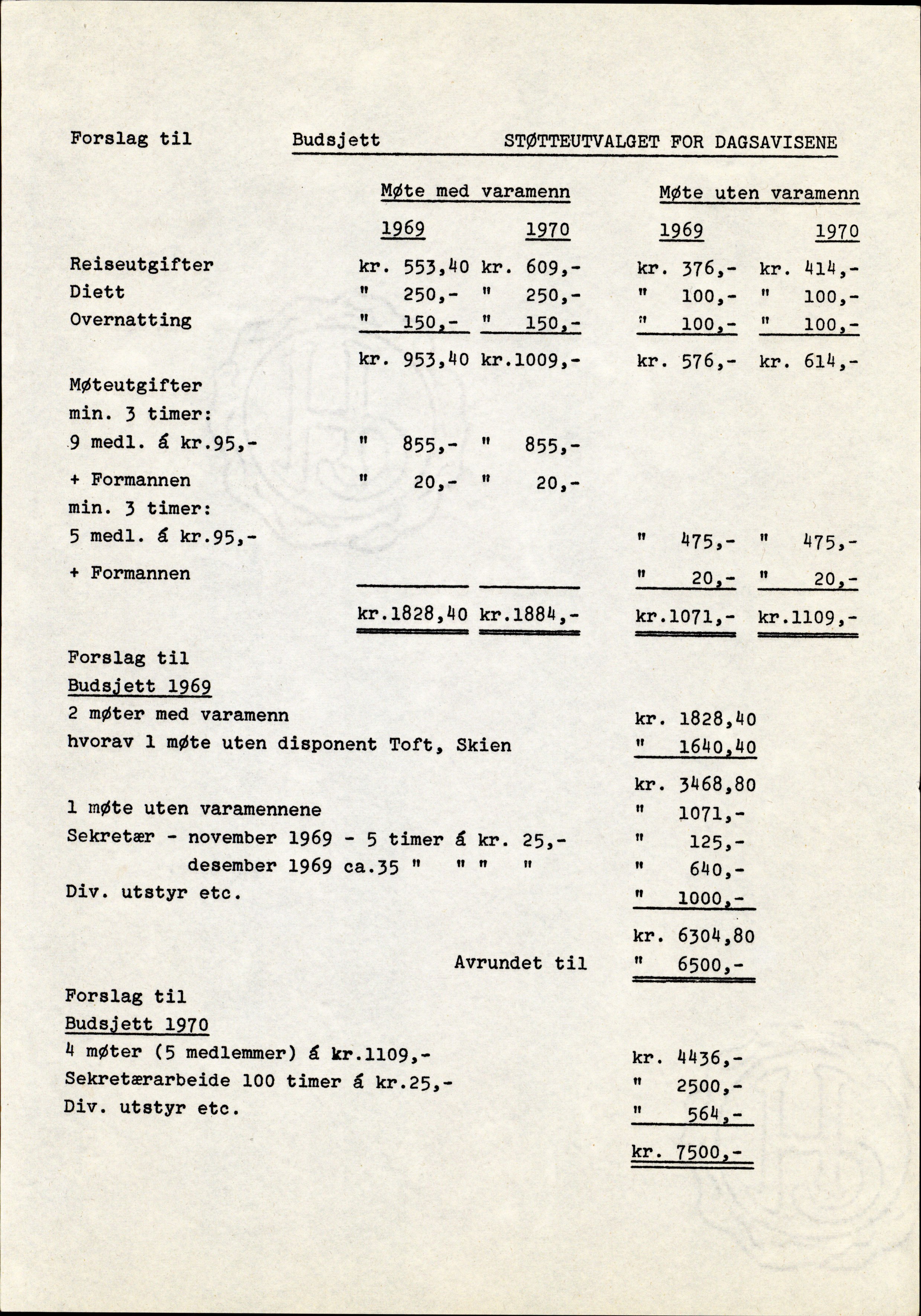 Støtteutvalget for dagsavisene, AV/RA-S-6927/D/Da/L0001/0005: Sakarkiv / Støtteutvalget for dagsavisene. Budsjett/regnskap, 1969-1970