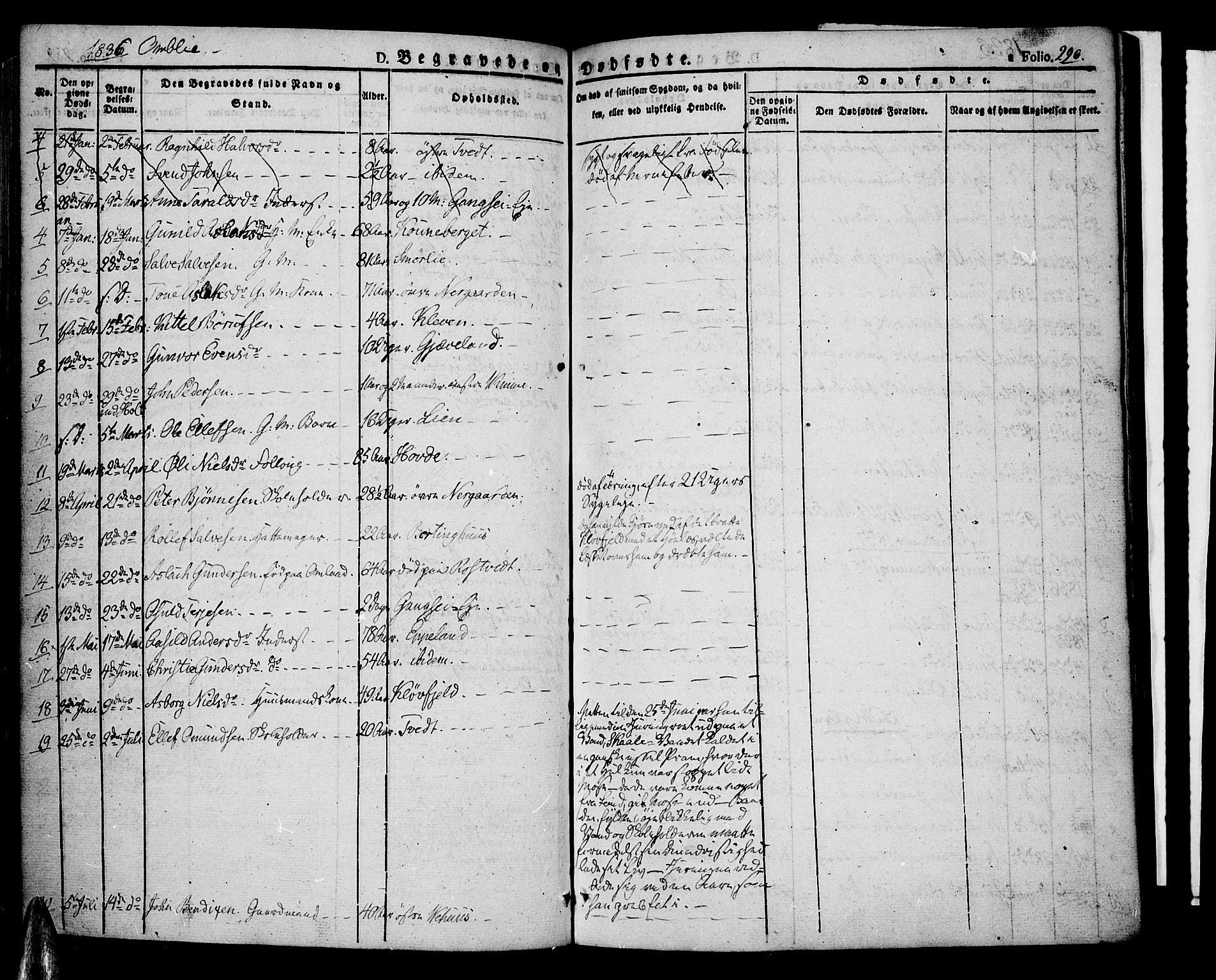 Åmli sokneprestkontor, AV/SAK-1111-0050/F/Fa/Fac/L0007: Parish register (official) no. A 7 /1, 1829-1851, p. 290