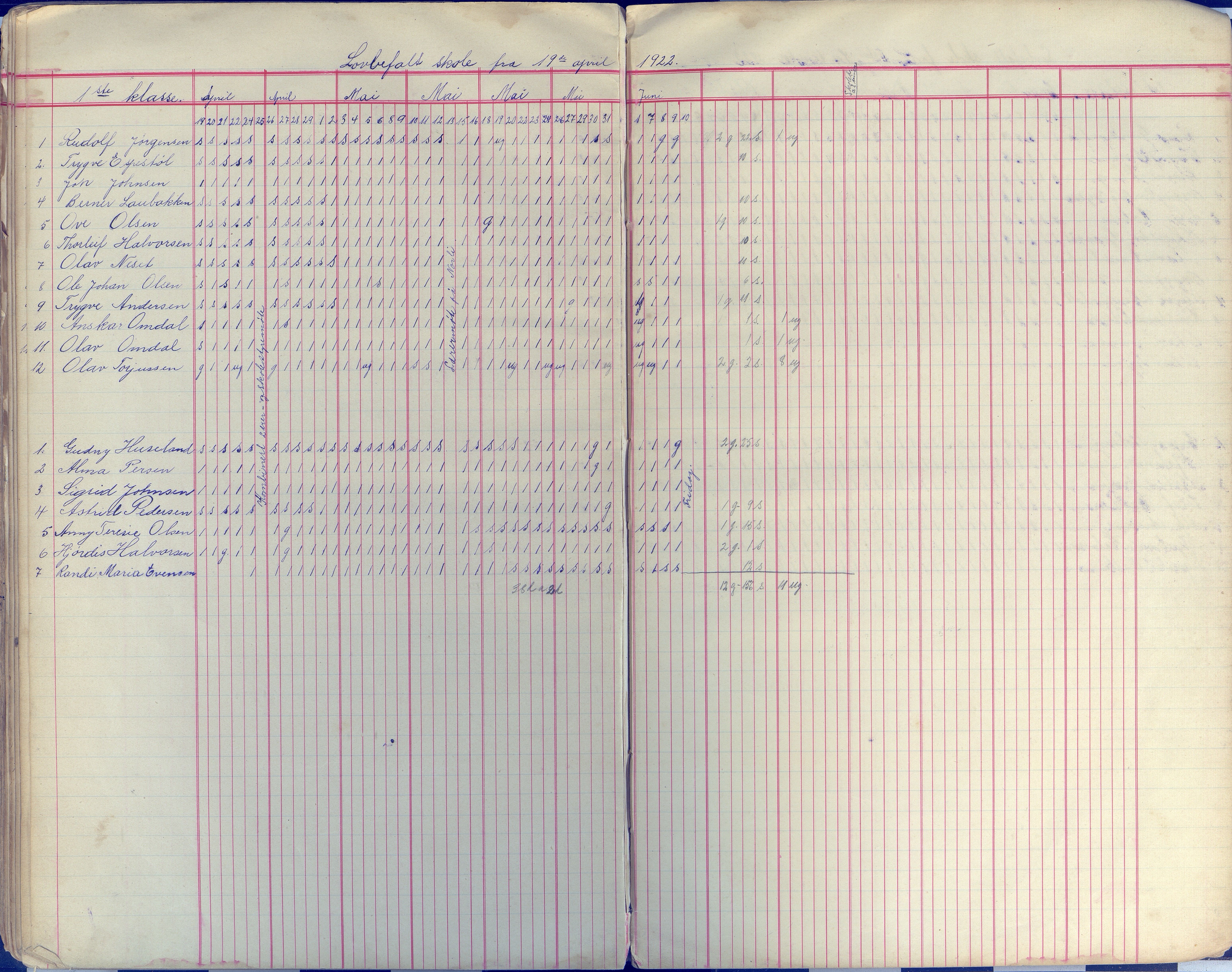 Øyestad kommune frem til 1979, AAKS/KA0920-PK/06/06E/L0009: Dagbok, 1900-1923