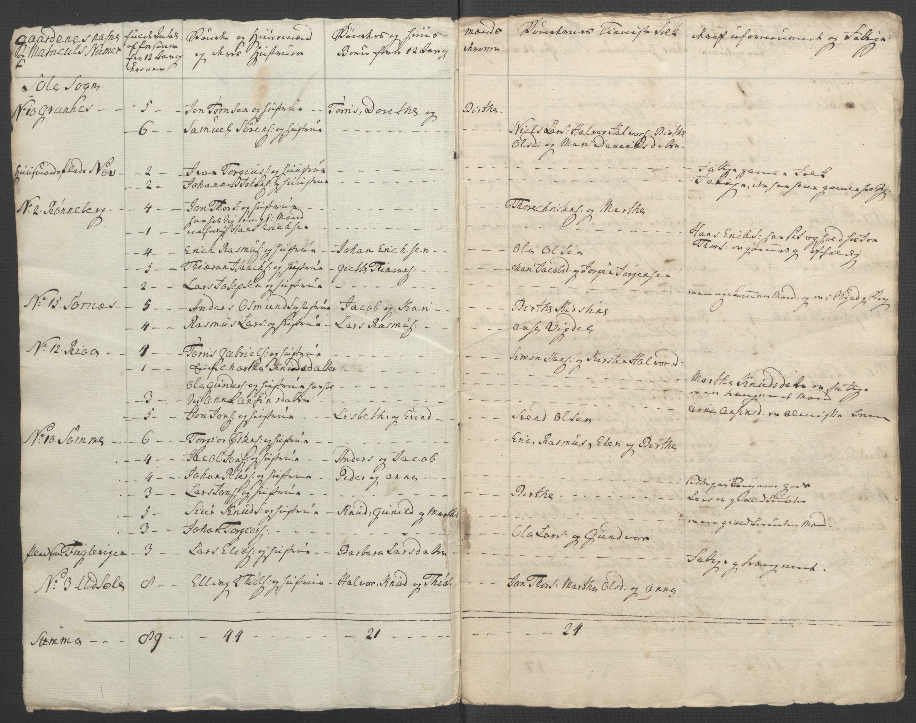 Rentekammeret inntil 1814, Reviderte regnskaper, Fogderegnskap, RA/EA-4092/R46/L2836: Ekstraskatten Jæren og Dalane, 1764-1766, p. 116