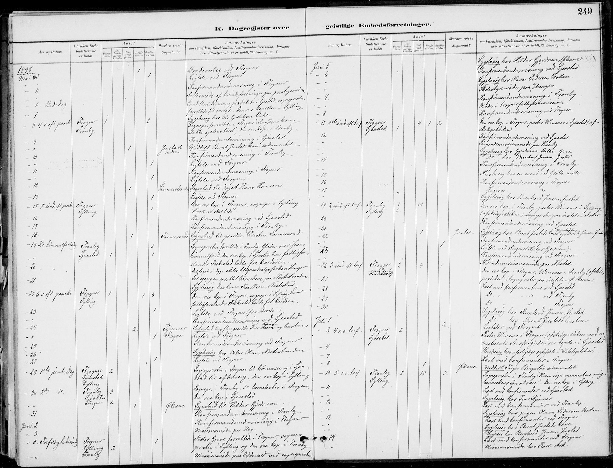 Lier kirkebøker, AV/SAKO-A-230/F/Fa/L0016: Parish register (official) no. I 16, 1895-1900, p. 249