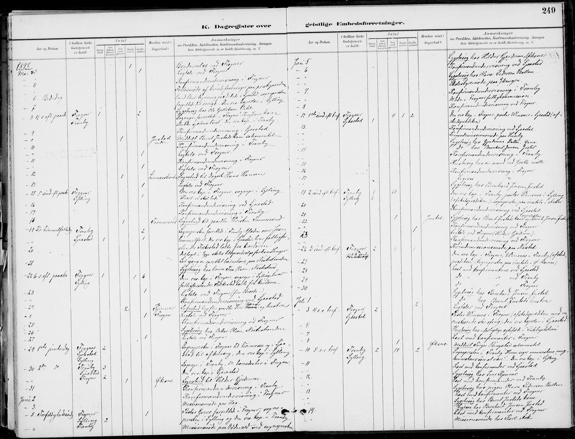 Lier kirkebøker, SAKO/A-230/F/Fa/L0016: Parish register (official) no. I 16, 1895-1900, p. 249