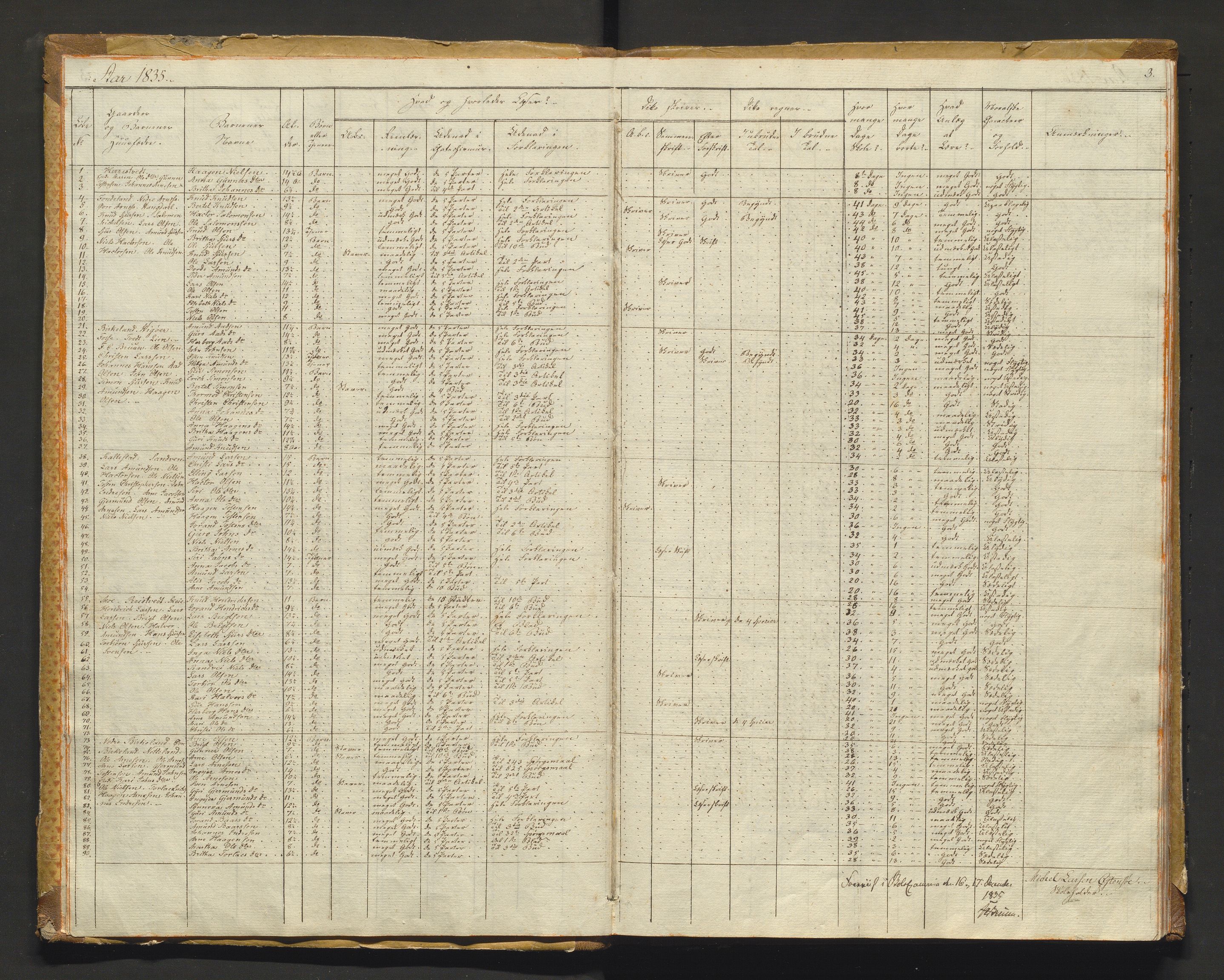 Kvam herad. Barneskulane, IKAH/1238-231/F/Fa/L0001: Skuleprotokoll for 1., 2. og 3. skuledistrikt i Vikøy prestegjeld m/ inventarliste, 1833-1877, p. 3