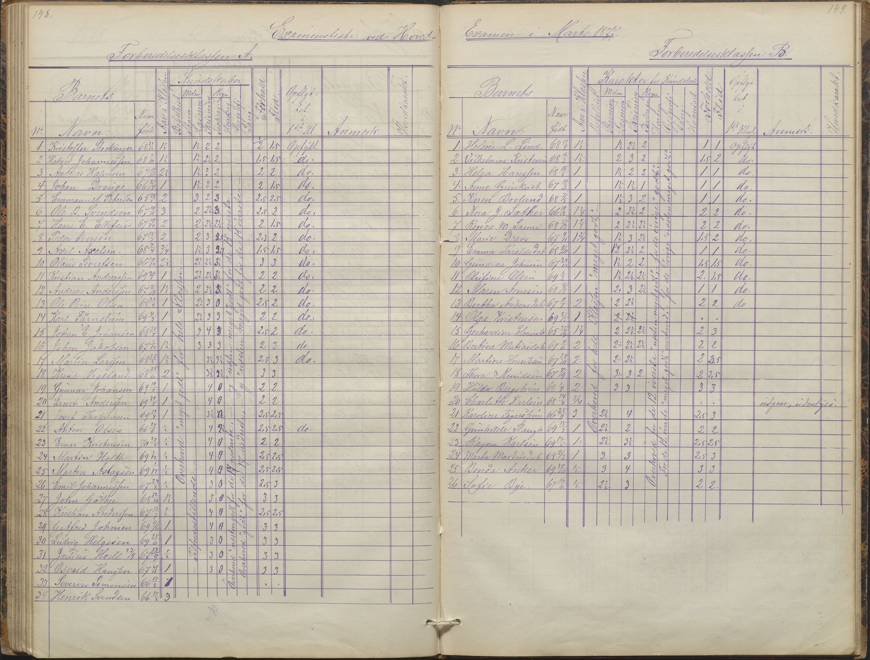 Arendal kommune, Katalog I, AAKS/KA0906-PK-I/07/L0088: Eksamensprotokoll, forhandlingsprotokoll for Almueskolen, 1863-1878, p. 148-149