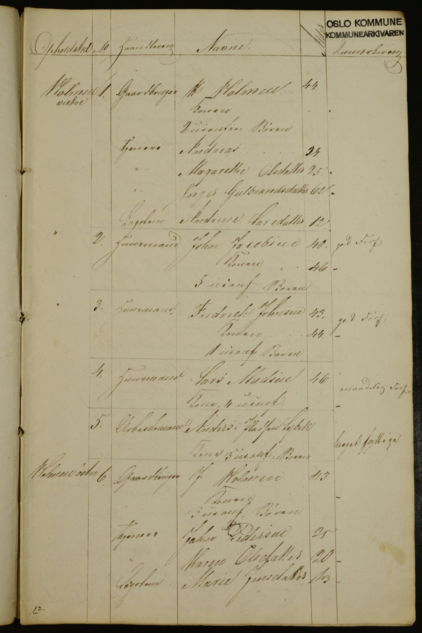 OBA, Census for Aker 1841, 1841