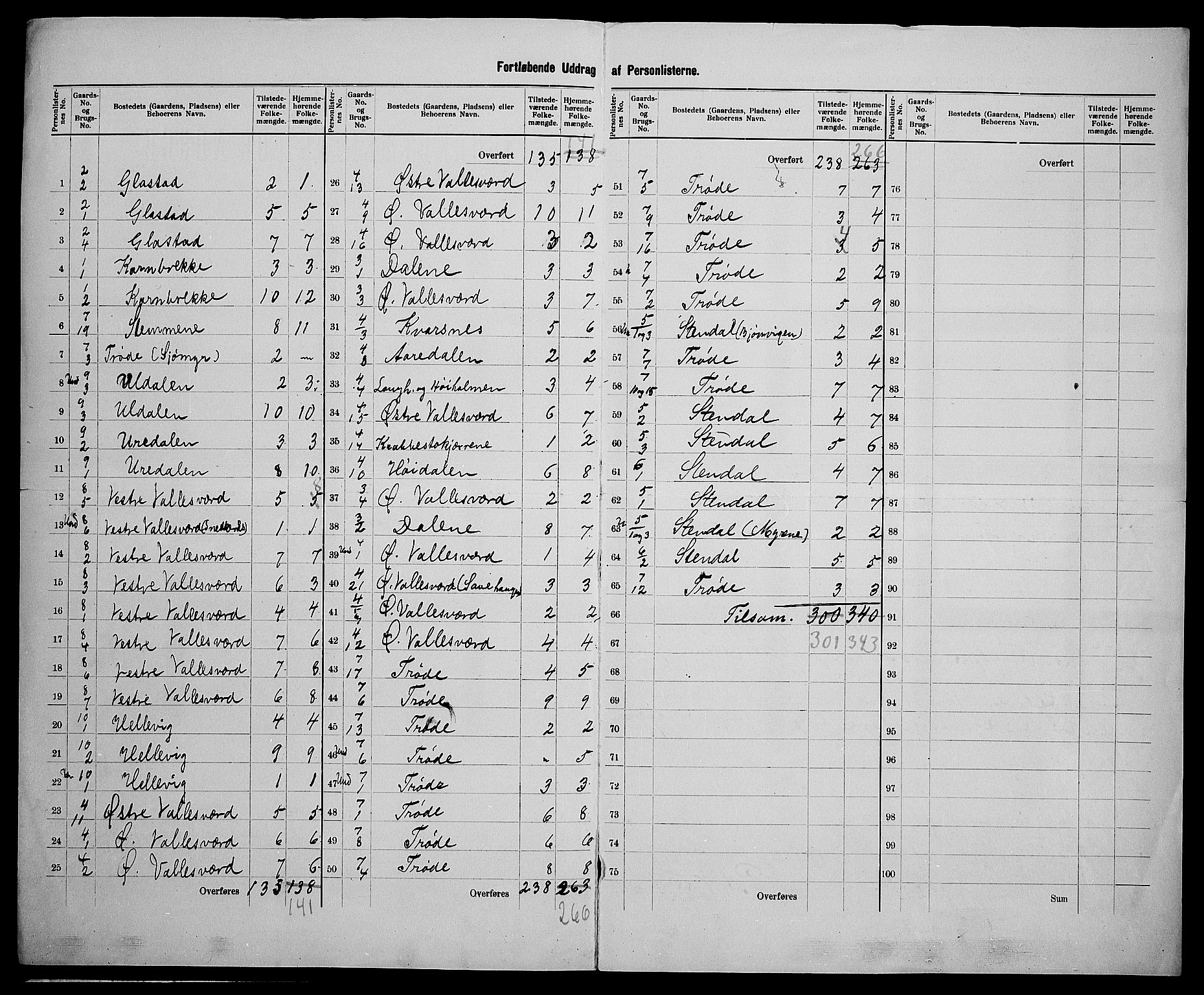 SAK, 1900 census for Høvåg, 1900, p. 14