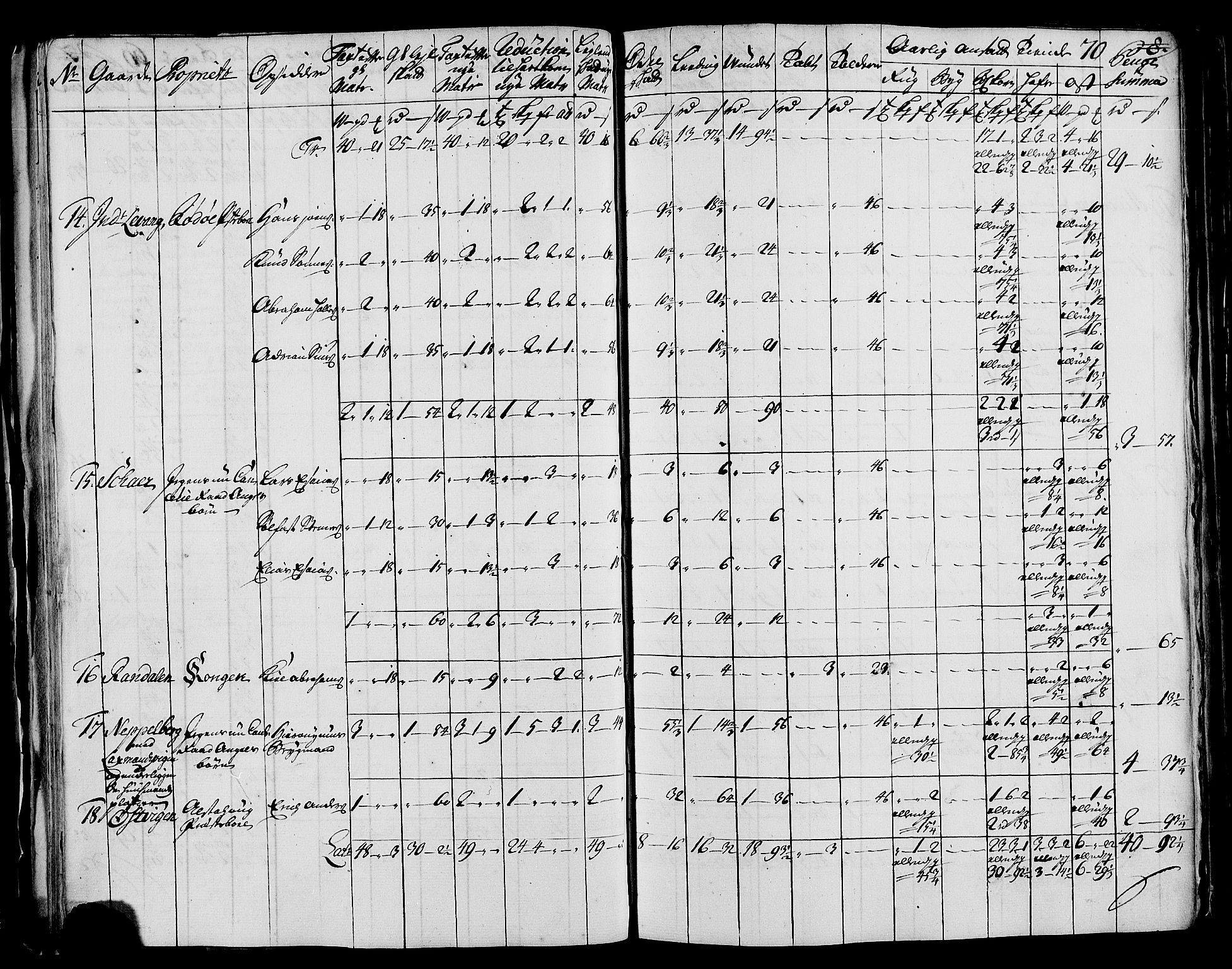 Rentekammeret inntil 1814, Realistisk ordnet avdeling, AV/RA-EA-4070/N/Nb/Nbf/L0171: Helgeland matrikkelprotokoll, 1723, p. 72